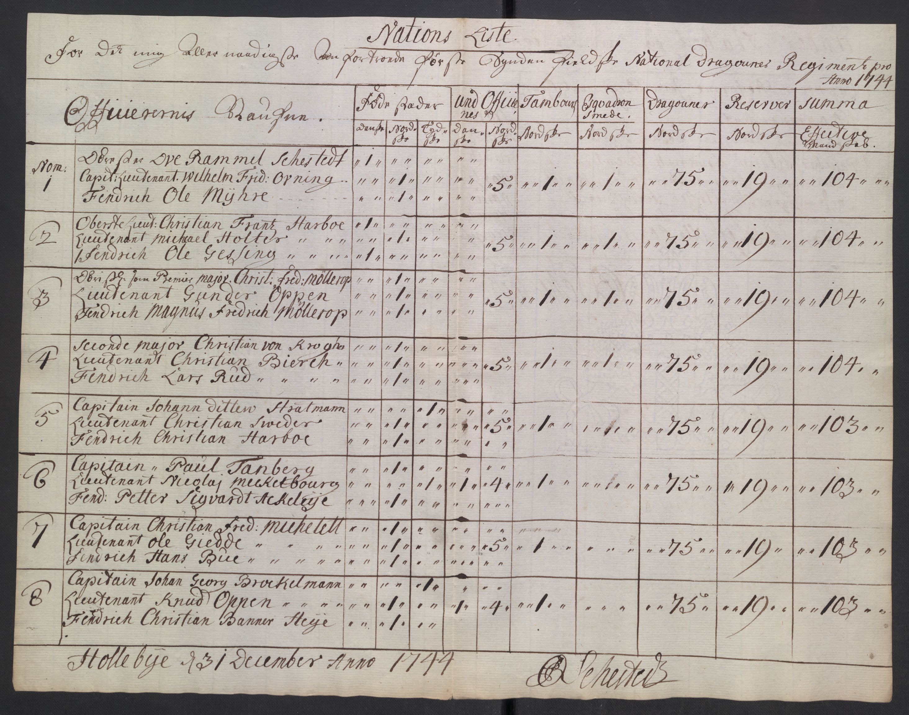 Kommanderende general (KG I) med Det norske krigsdirektorium, AV/RA-EA-5419/D/L0265: 1. Sønnafjelske dragonregiment: Lister, 1717-1753, p. 262