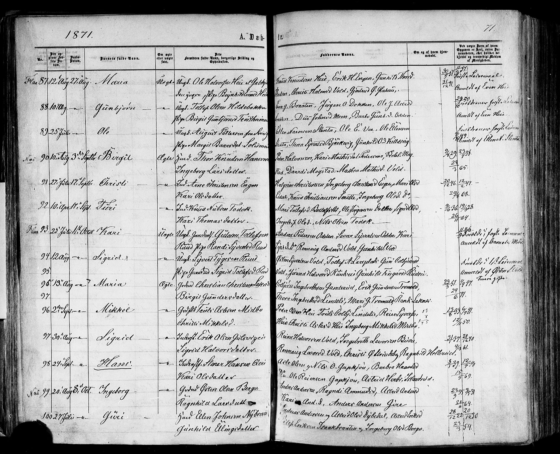 Nes kirkebøker, AV/SAKO-A-236/F/Fa/L0010: Parish register (official) no. 10, 1864-1880, p. 71