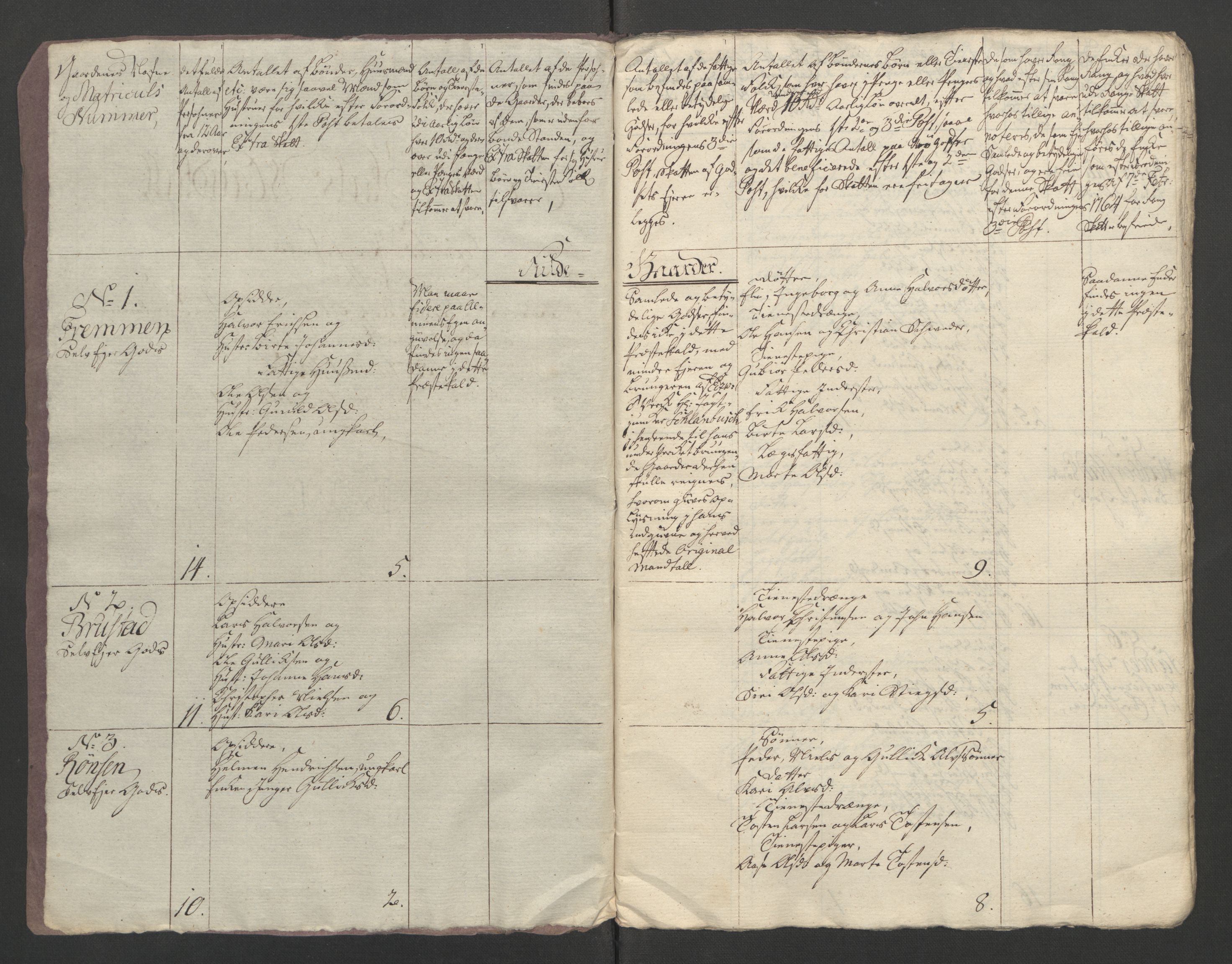 Rentekammeret inntil 1814, Reviderte regnskaper, Fogderegnskap, AV/RA-EA-4092/R12/L0804: Ekstraskatten Øvre Romerike, 1764, p. 176