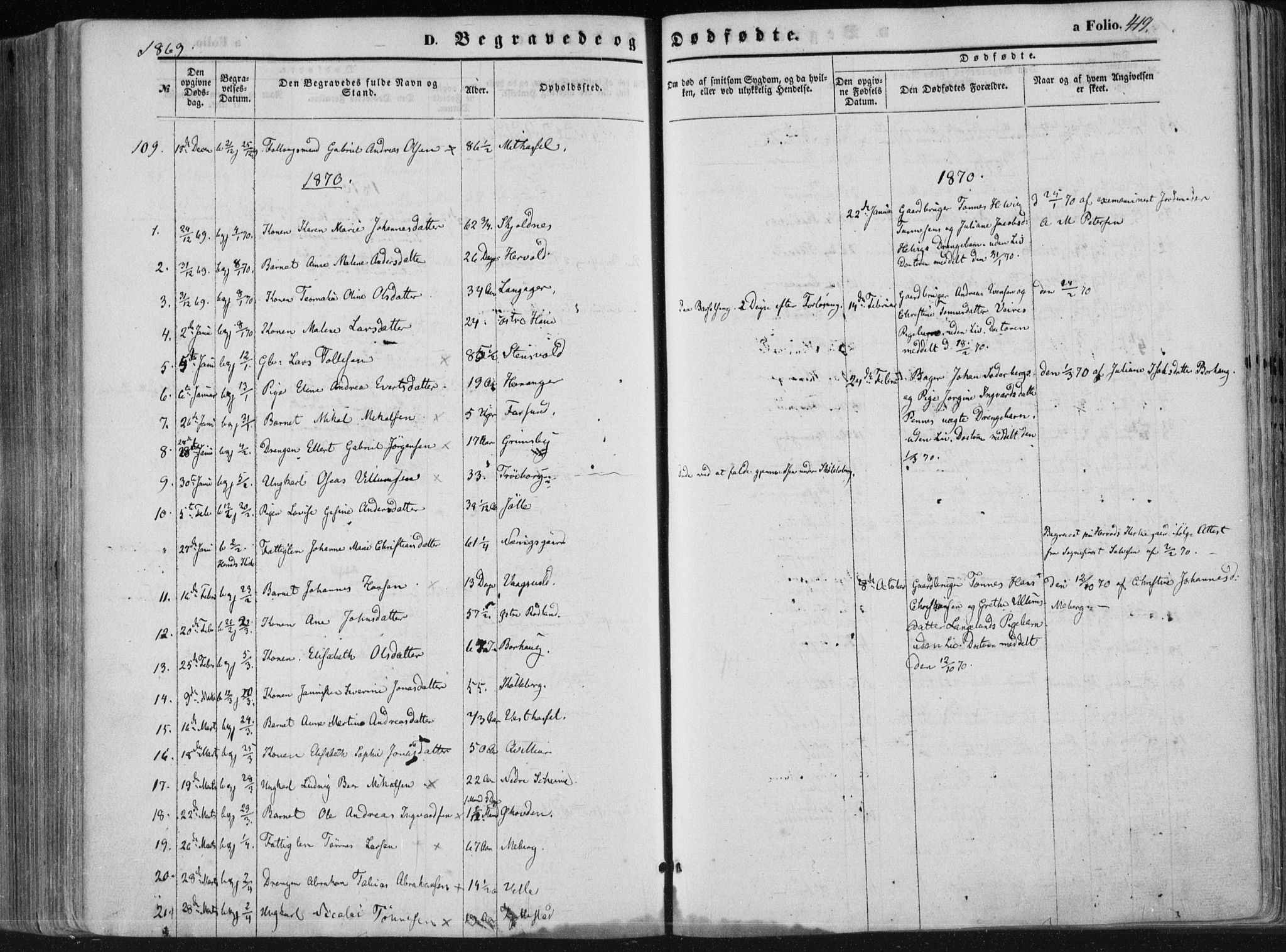 Lista sokneprestkontor, AV/SAK-1111-0027/F/Fa/L0011: Parish register (official) no. A 11, 1861-1878, p. 419