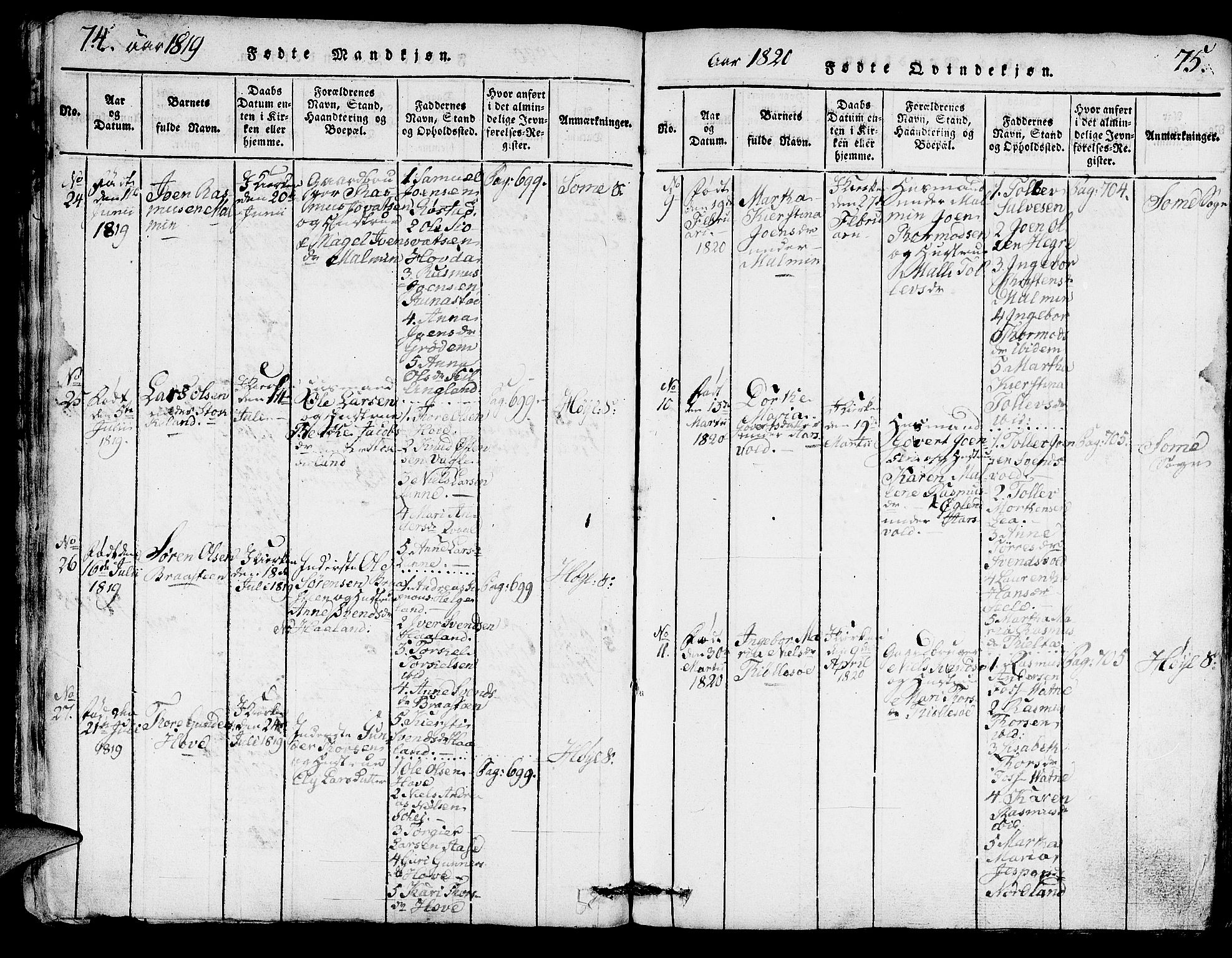 Høyland sokneprestkontor, SAST/A-101799/001/30BA/L0006: Parish register (official) no. A 6, 1815-1825, p. 74-75