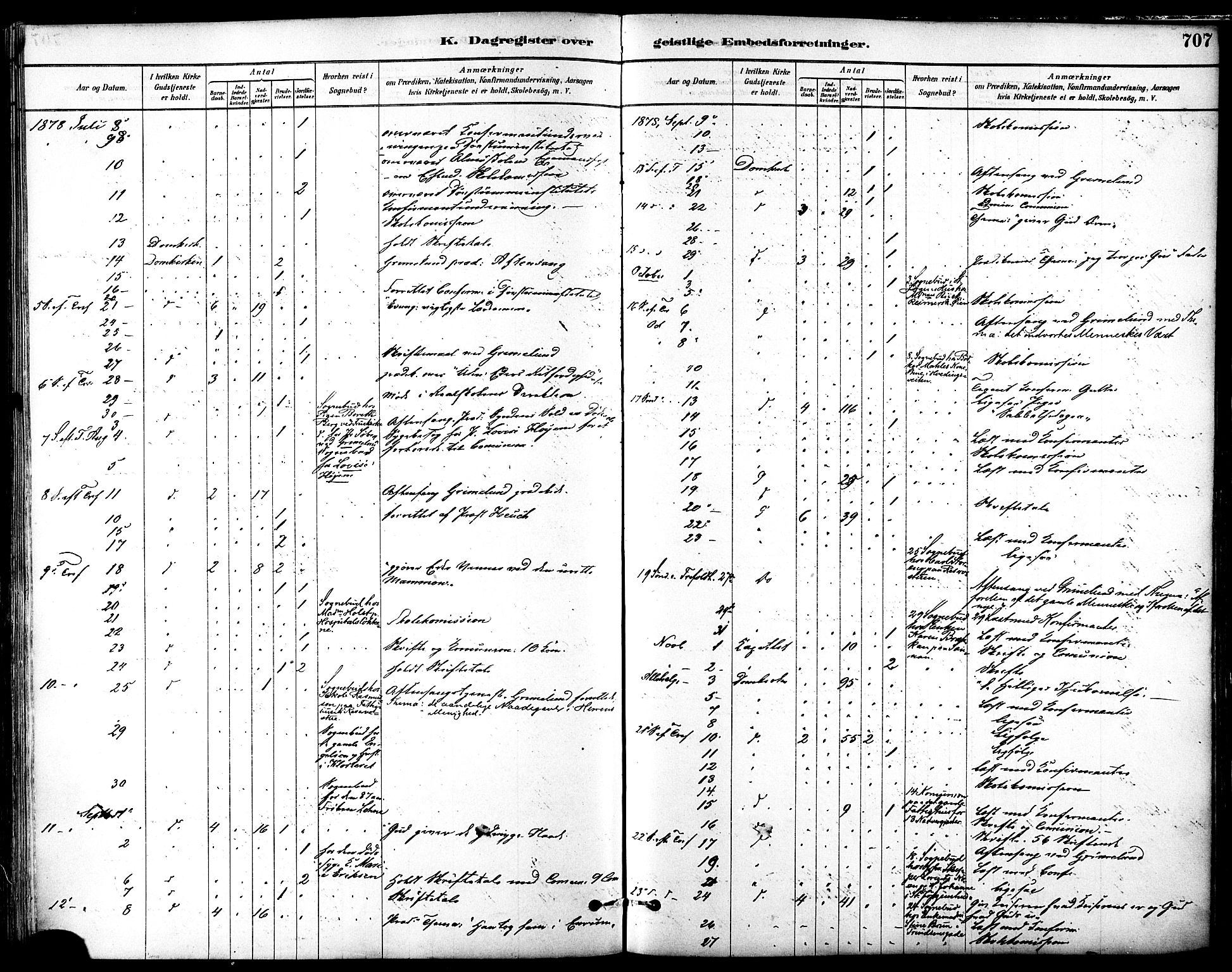 Ministerialprotokoller, klokkerbøker og fødselsregistre - Sør-Trøndelag, SAT/A-1456/601/L0058: Parish register (official) no. 601A26, 1877-1891, p. 707