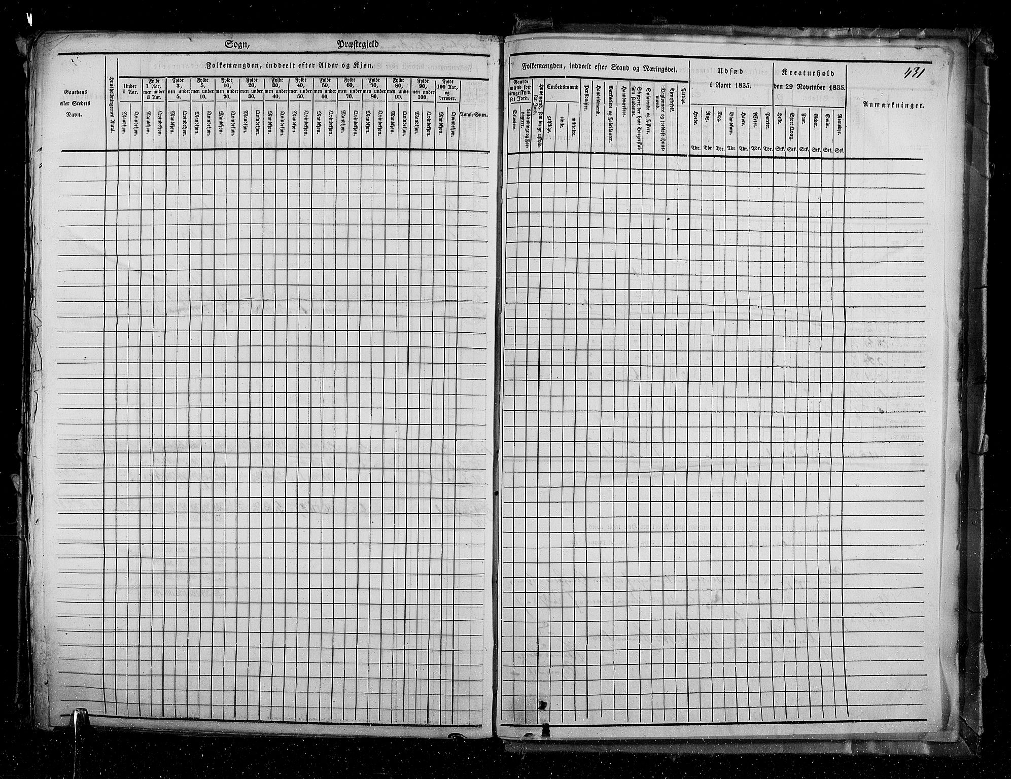 RA, Census 1835, vol. 3: Hedemarken amt og Kristians amt, 1835, p. 431