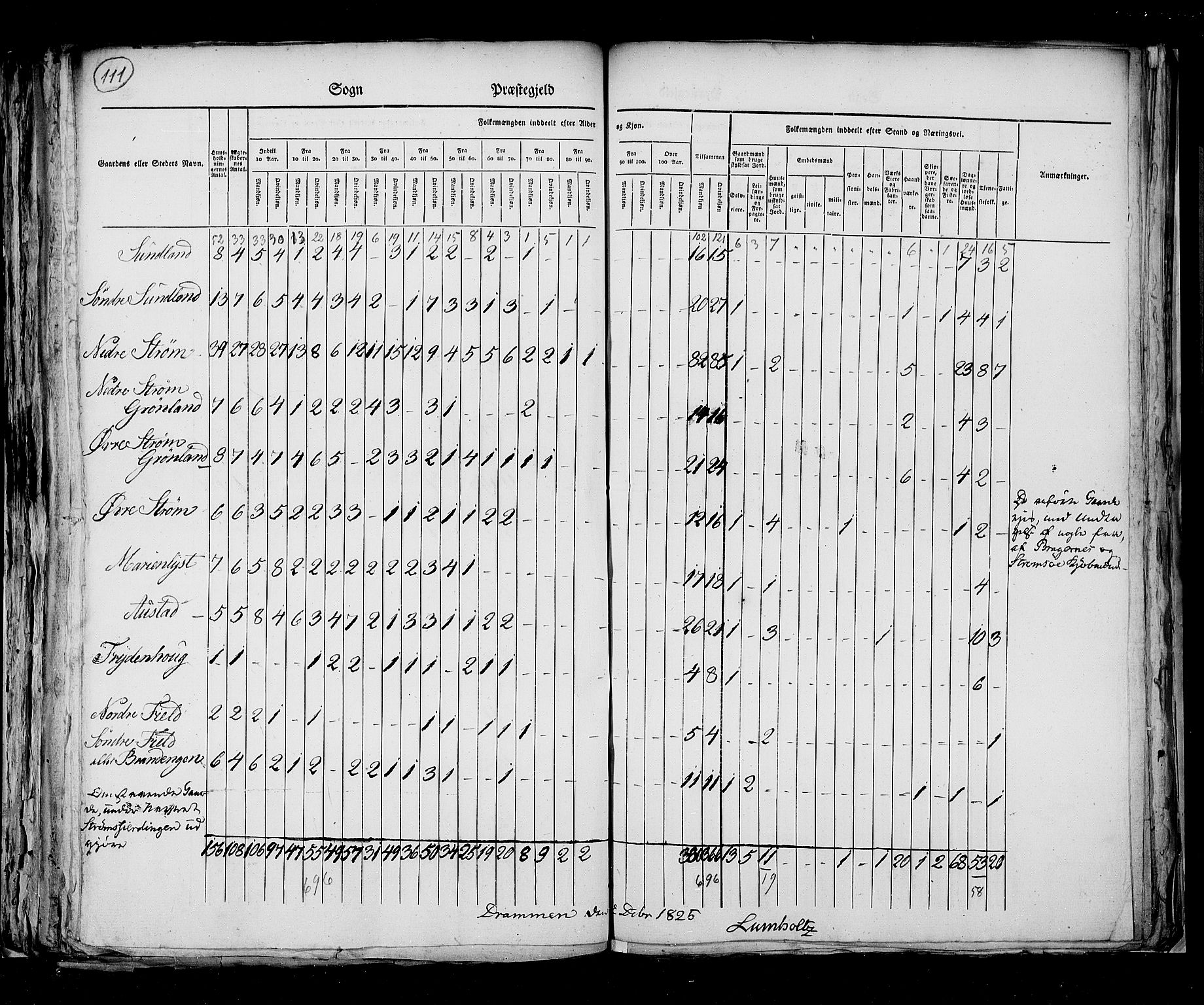 RA, Census 1825, vol. 8: Jarlsberg og Larvik amt, 1825, p. 111