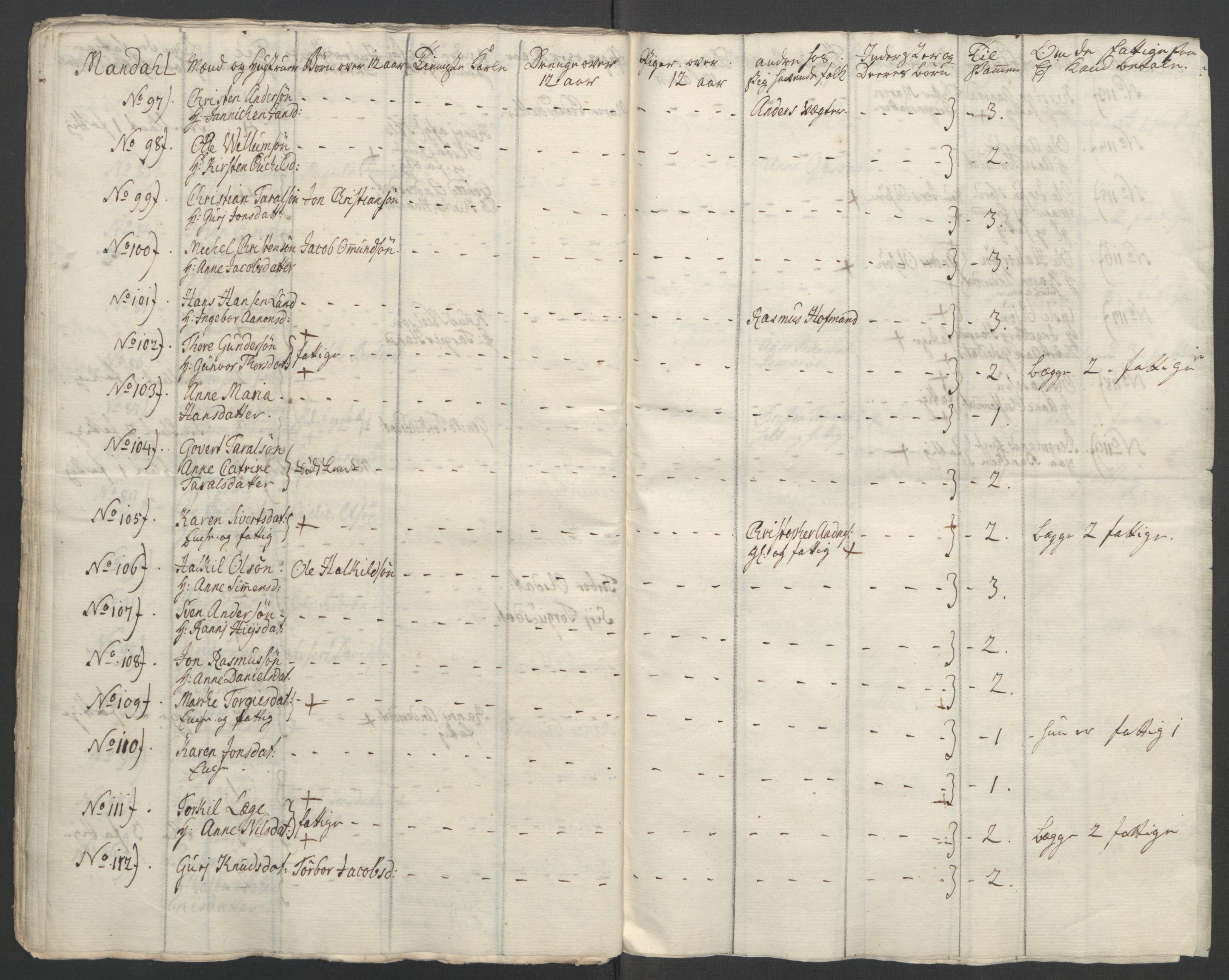 Rentekammeret inntil 1814, Reviderte regnskaper, Fogderegnskap, AV/RA-EA-4092/R45/L2704: Ekstraskatten Lista og Mandal, 1762-1768, p. 68