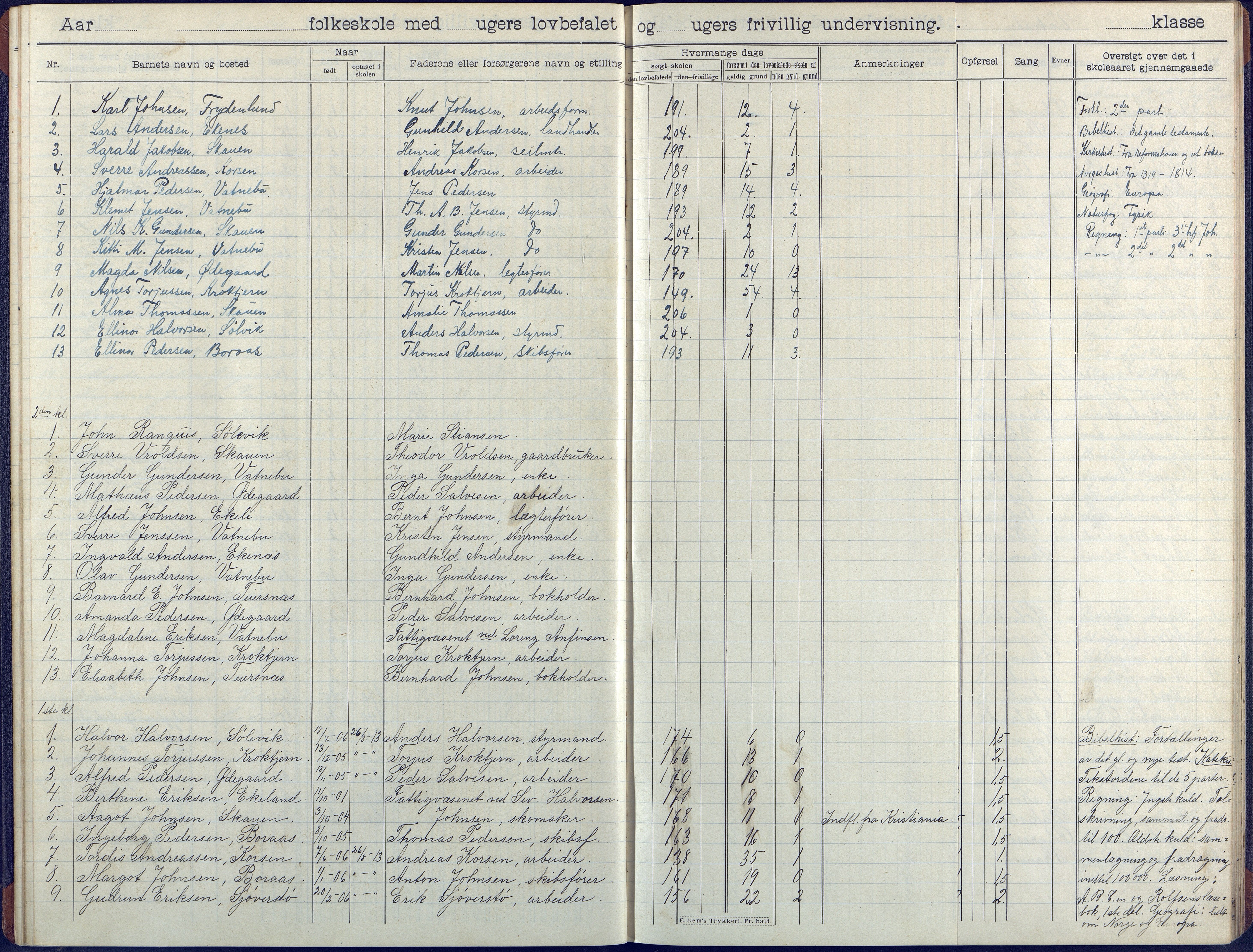 Flosta kommune, Vatnebu skole, AAKS/KA0916-550d/F3/L0003: Skoleprotokoll, 1908-1924