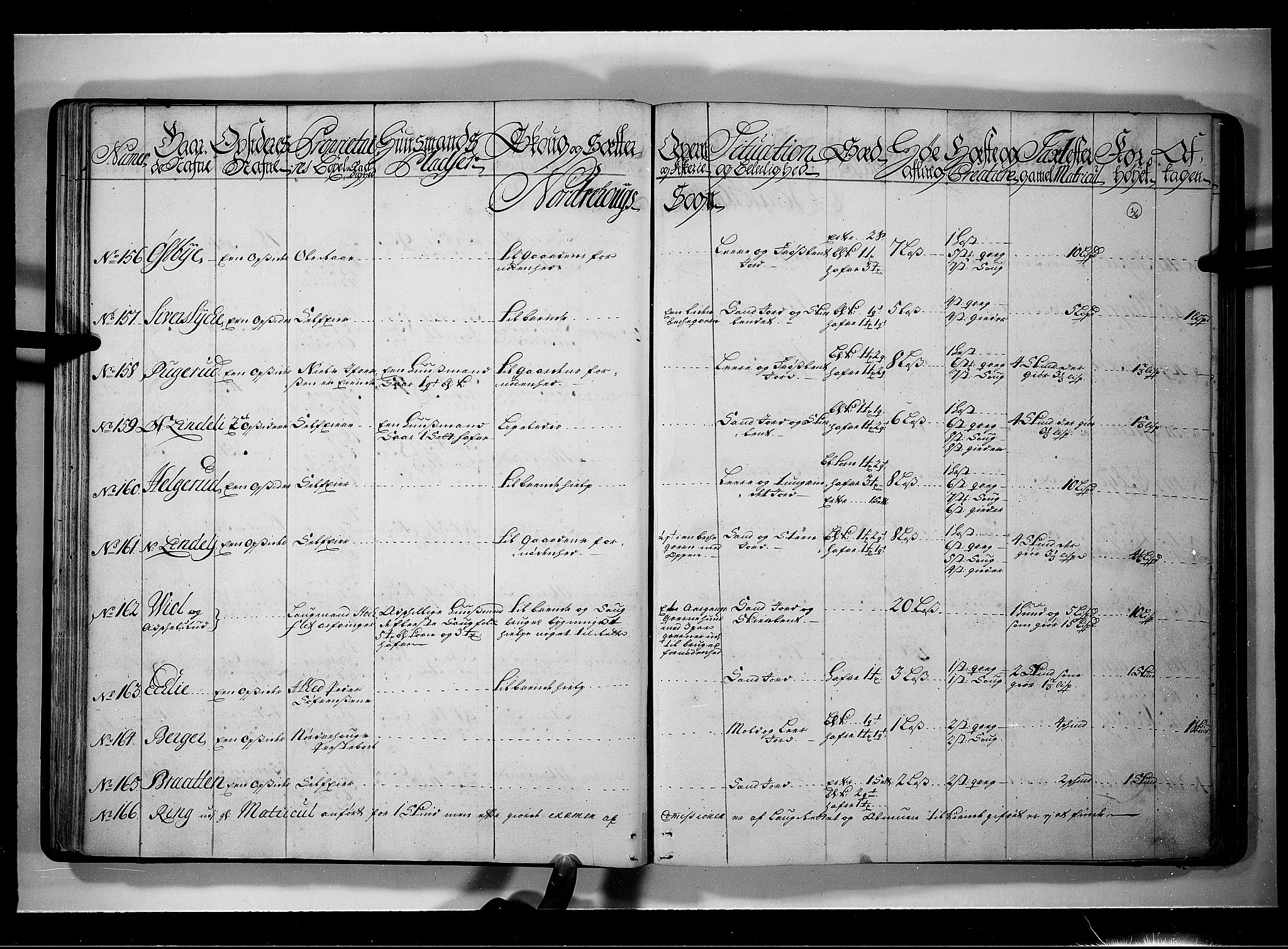 Rentekammeret inntil 1814, Realistisk ordnet avdeling, AV/RA-EA-4070/N/Nb/Nbf/L0109: Ringerike og Hallingdal eksaminasjonsprotokoll, 1723, p. 35b-36a