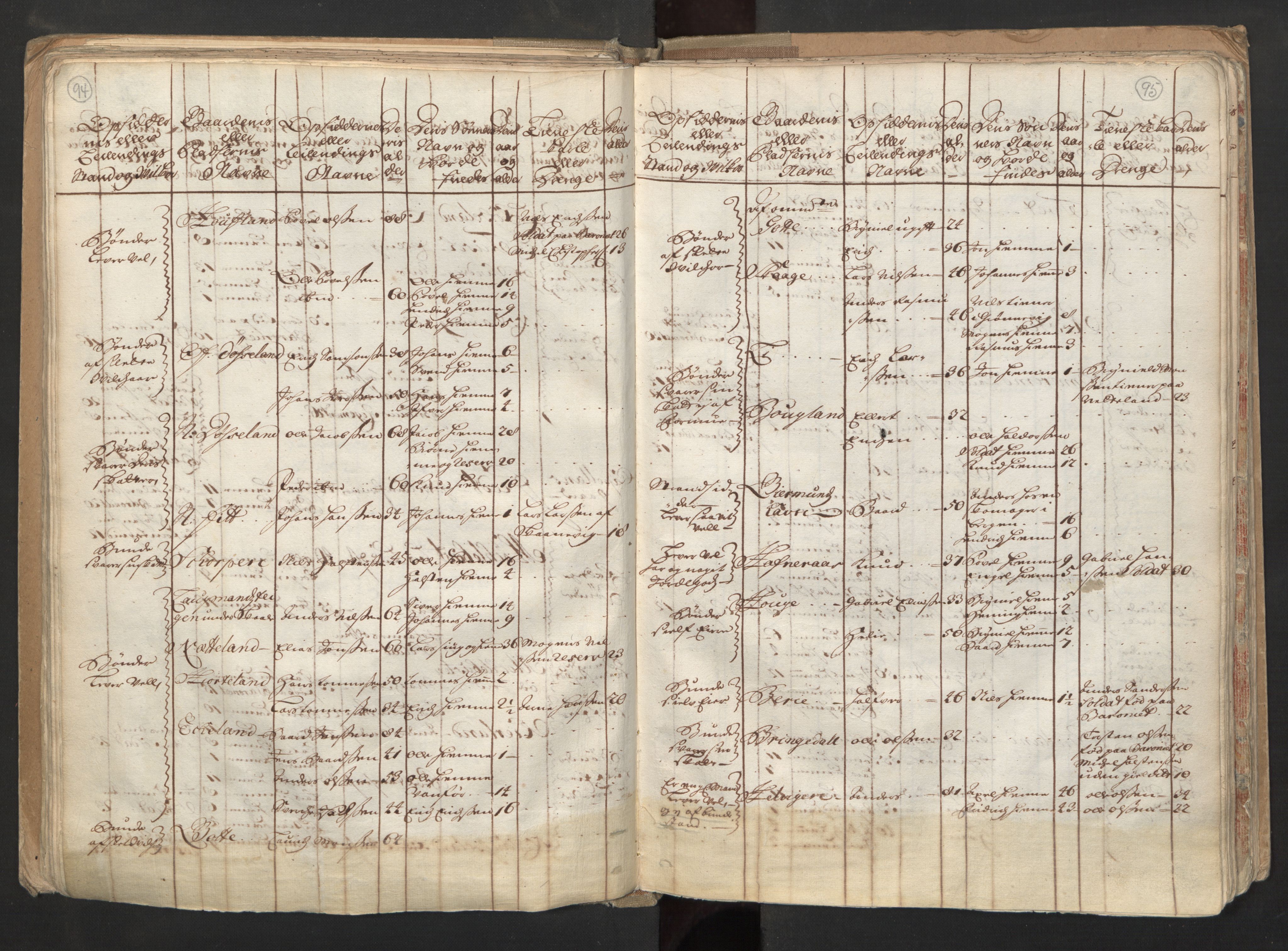 RA, Census (manntall) 1701, no. 6: Sunnhordland fogderi and Hardanger fogderi, 1701, p. 94-95