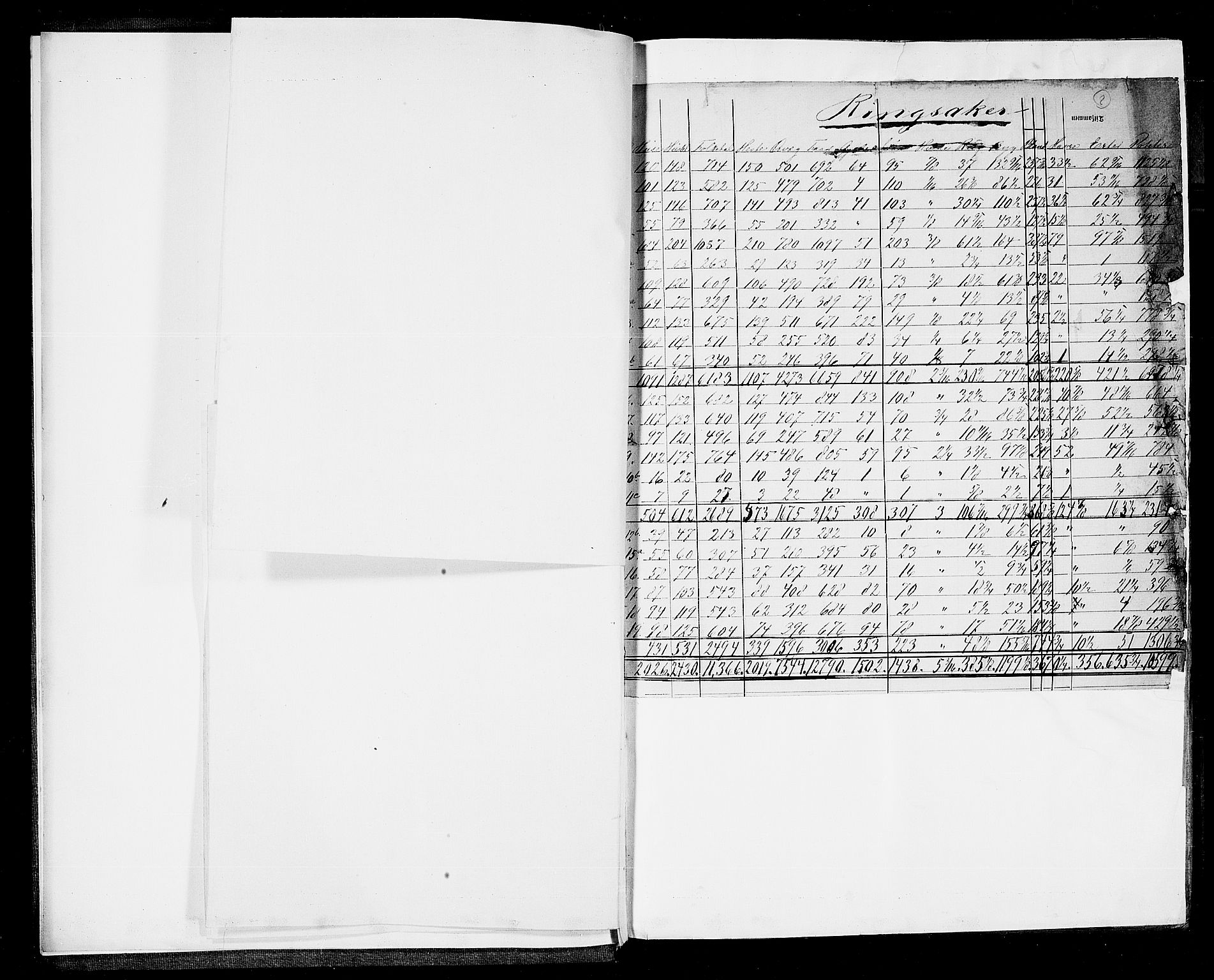 RA, 1865 census for Ringsaker, 1865, p. 7