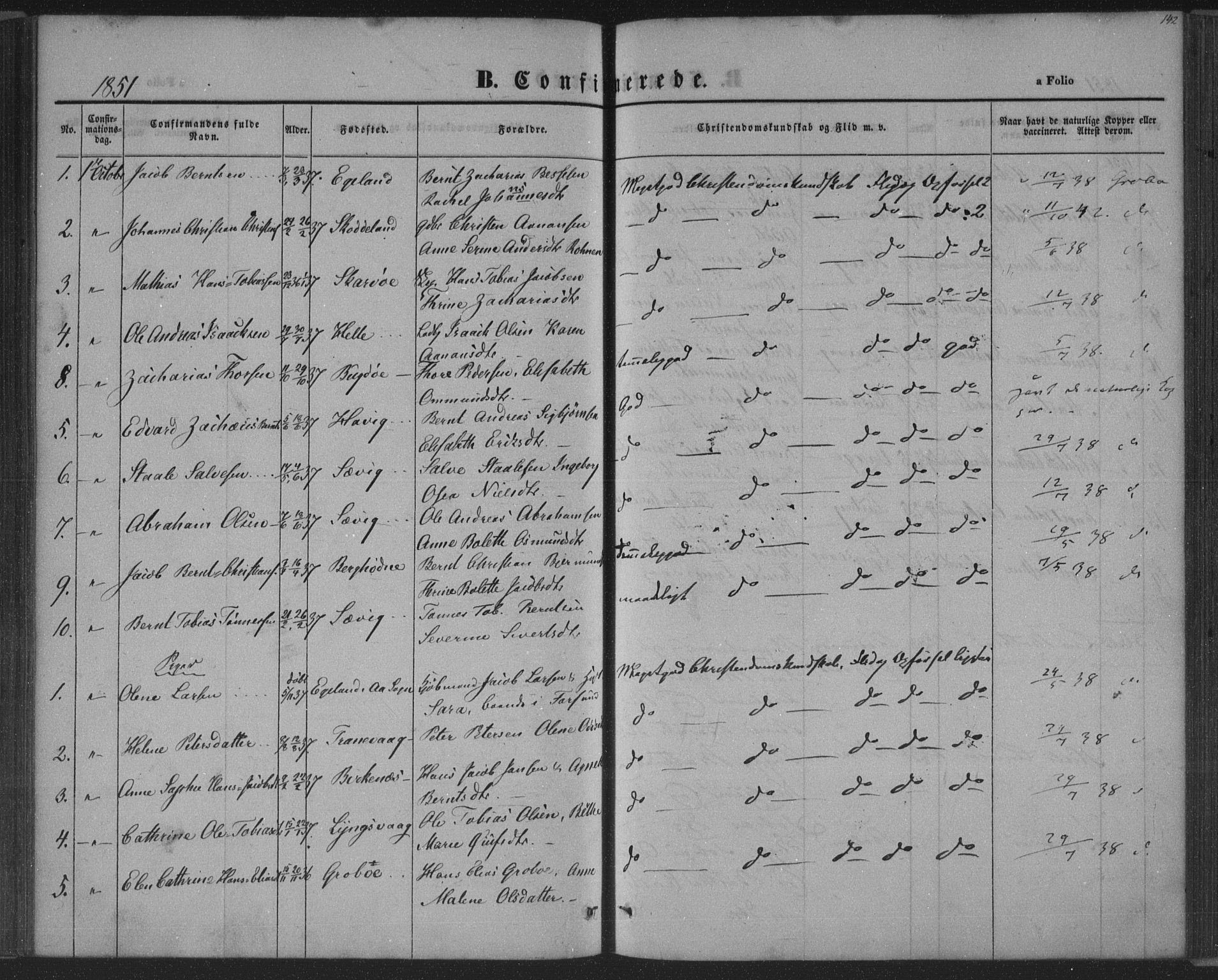Herad sokneprestkontor, SAK/1111-0018/F/Fa/Fab/L0003: Parish register (official) no. A 3, 1844-1853, p. 142