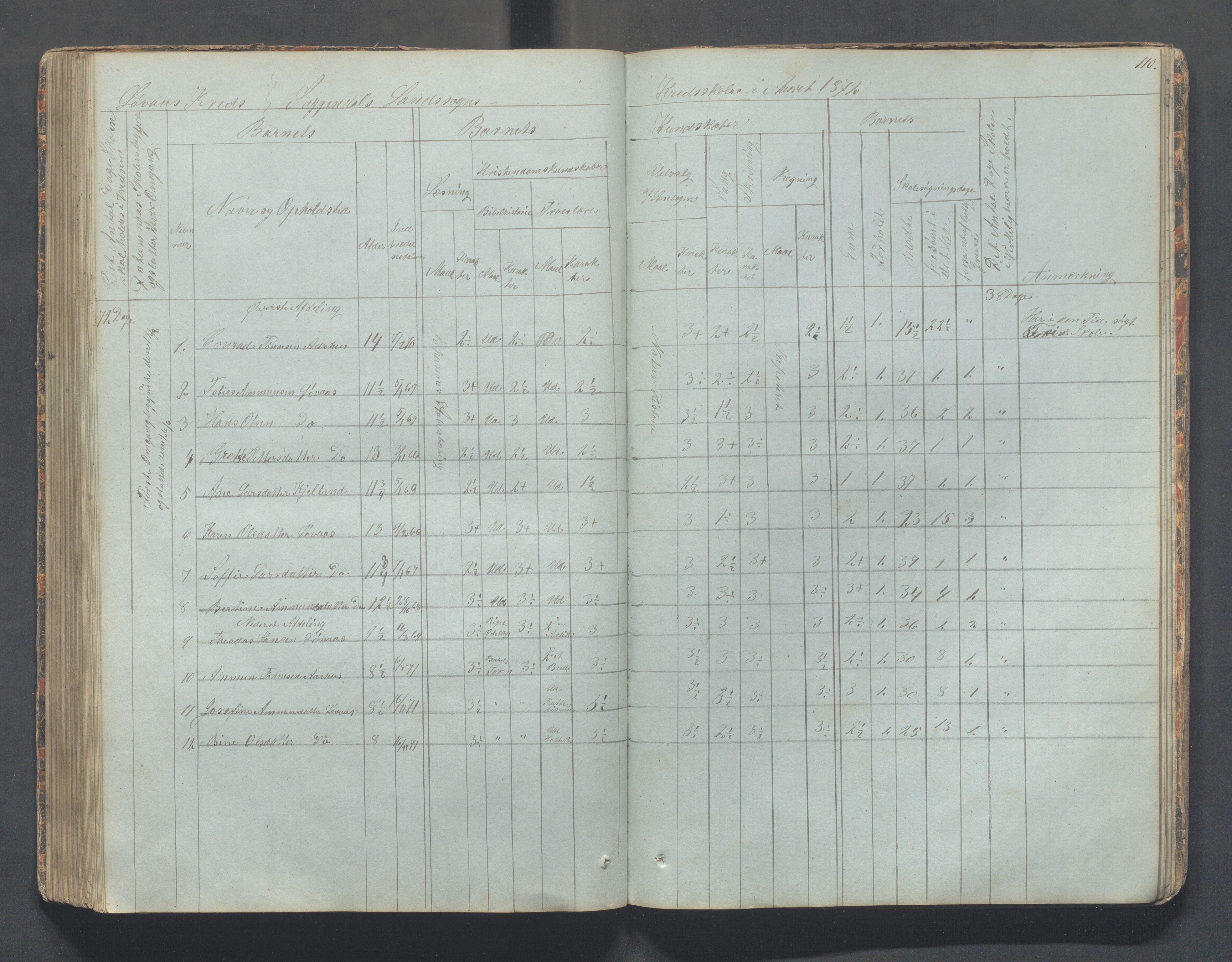 Sokndal kommune- Skolestyret/Skolekontoret, IKAR/K-101142/H/L0006: Skoleprotokoll - Rekefjords skoledistrikt, 1850-1875, p. 110