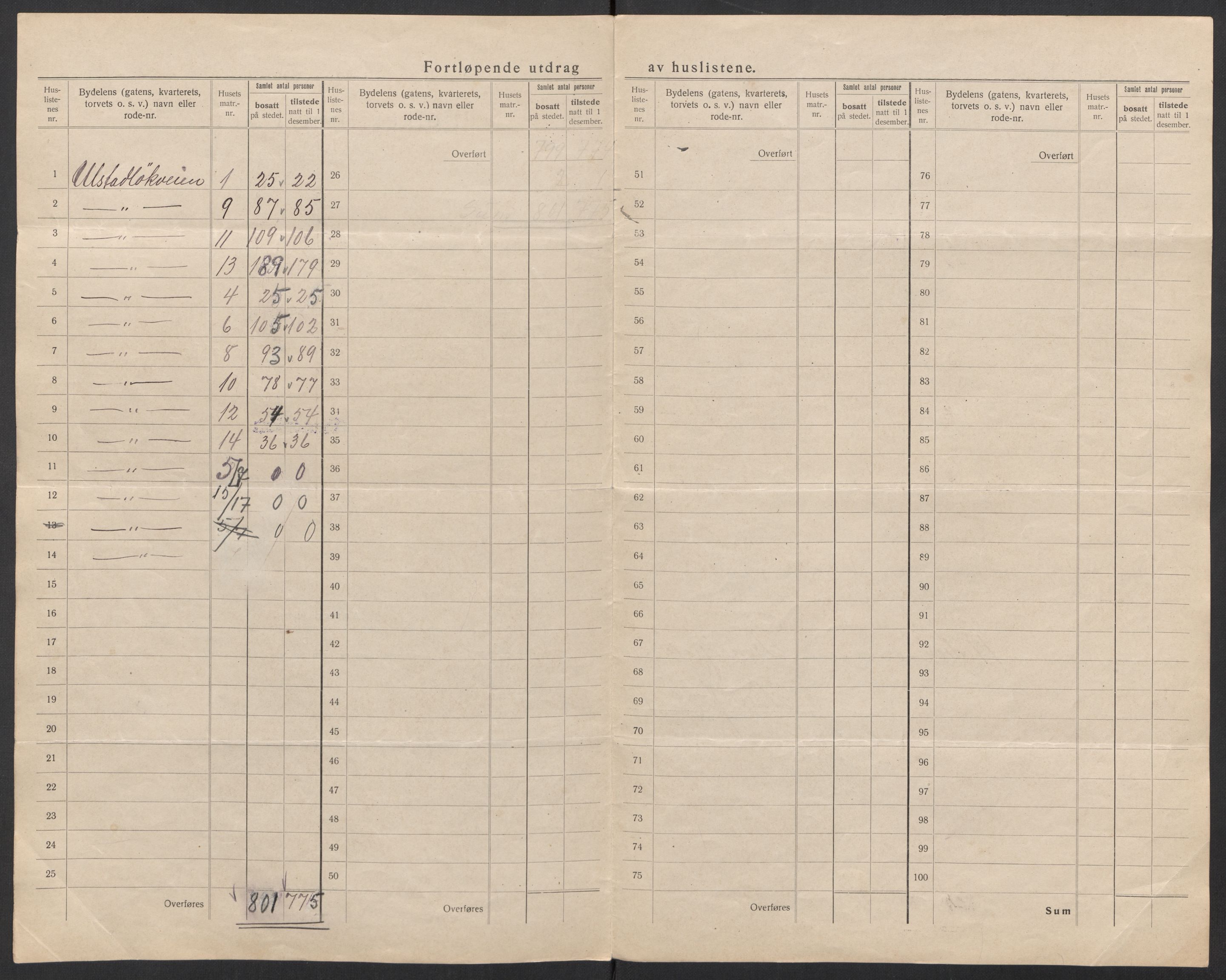 SAT, 1920 census for Trondheim, 1920, p. 201