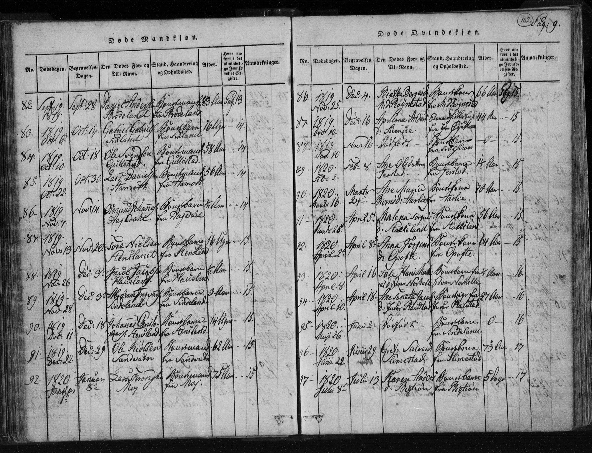 Kvinesdal sokneprestkontor, AV/SAK-1111-0026/F/Fa/Fab/L0003: Parish register (official) no. A 3, 1815-1829, p. 102