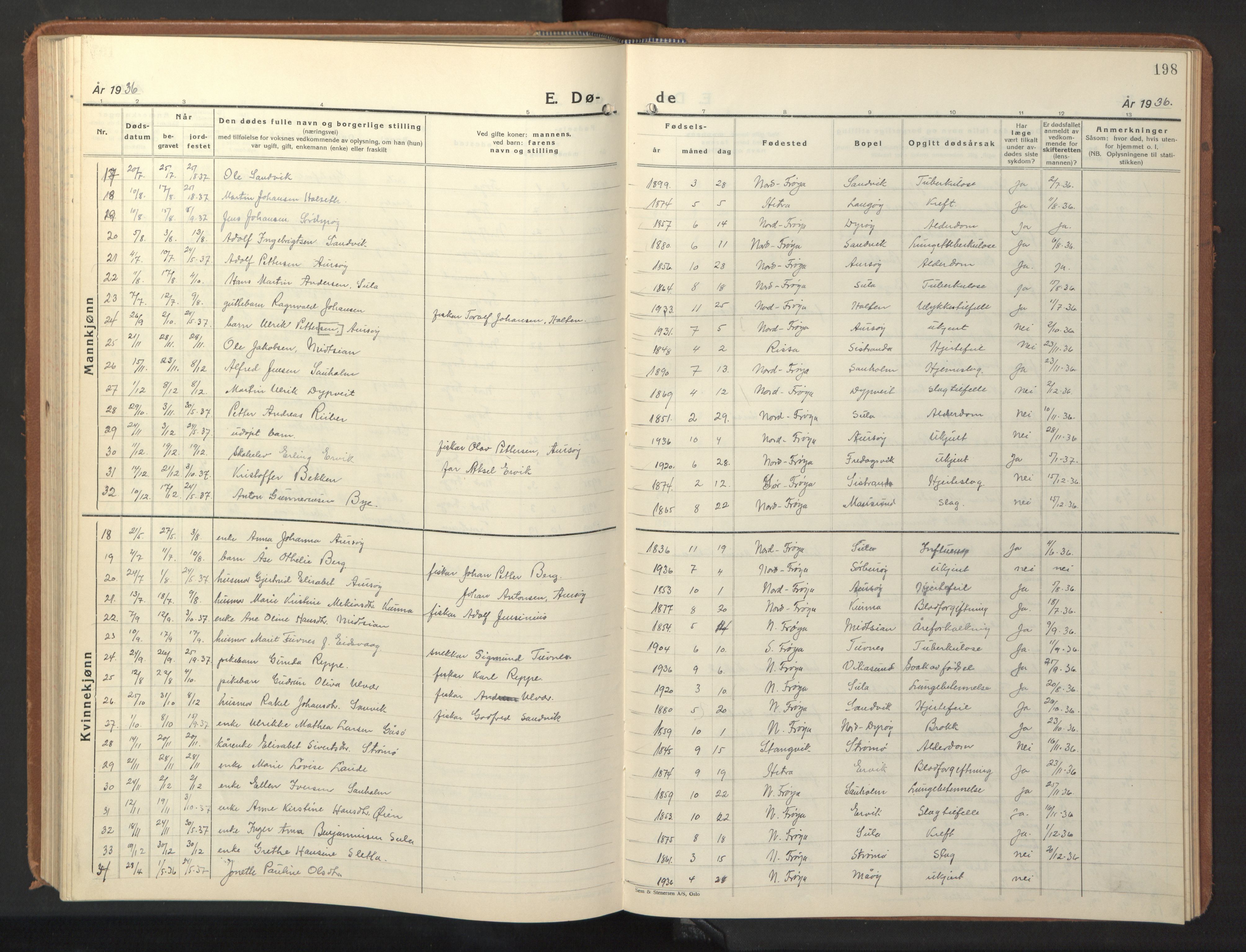 Ministerialprotokoller, klokkerbøker og fødselsregistre - Sør-Trøndelag, SAT/A-1456/640/L0590: Parish register (copy) no. 640C07, 1935-1948, p. 198