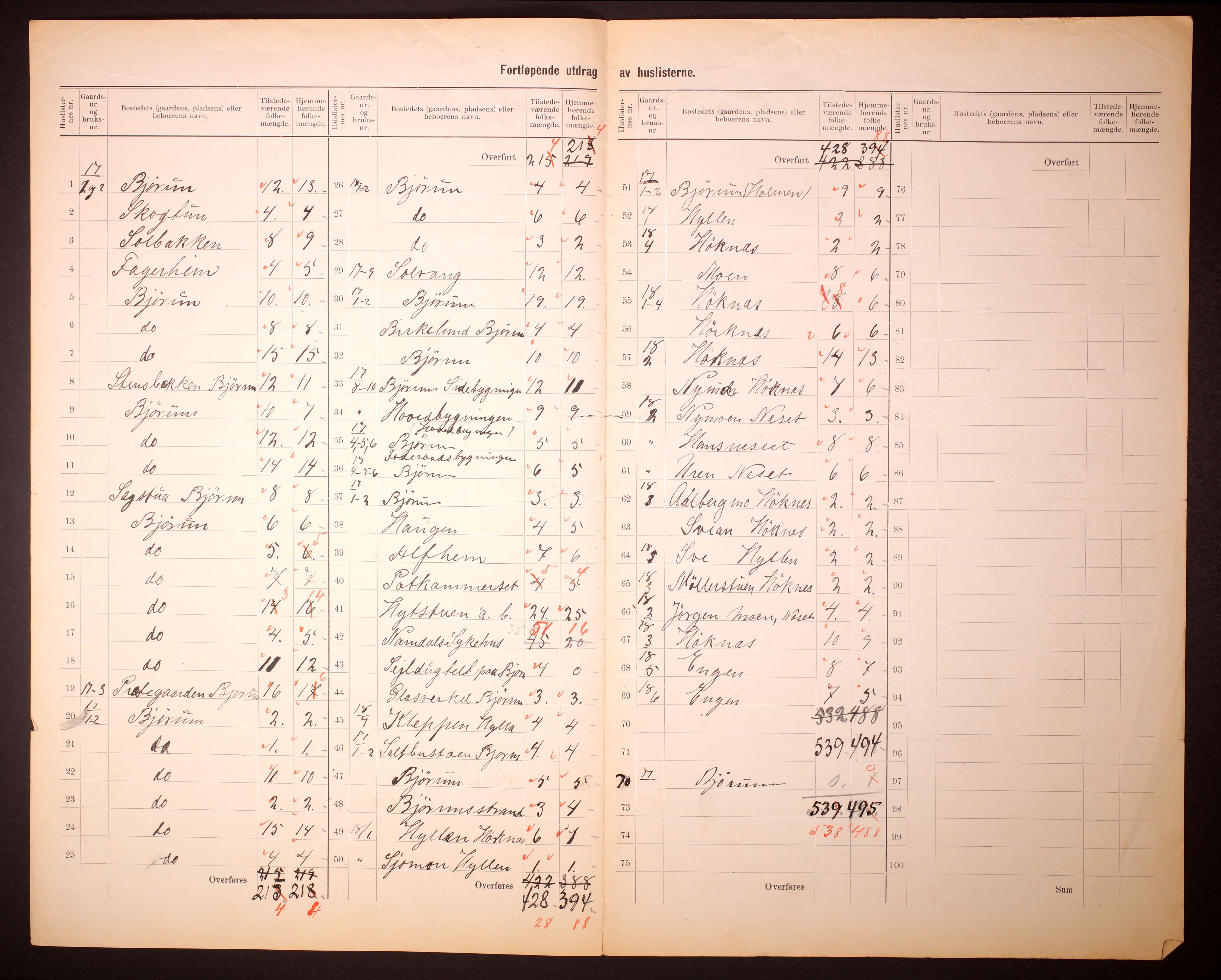 RA, 1910 census for Vemundvik, 1910, p. 5