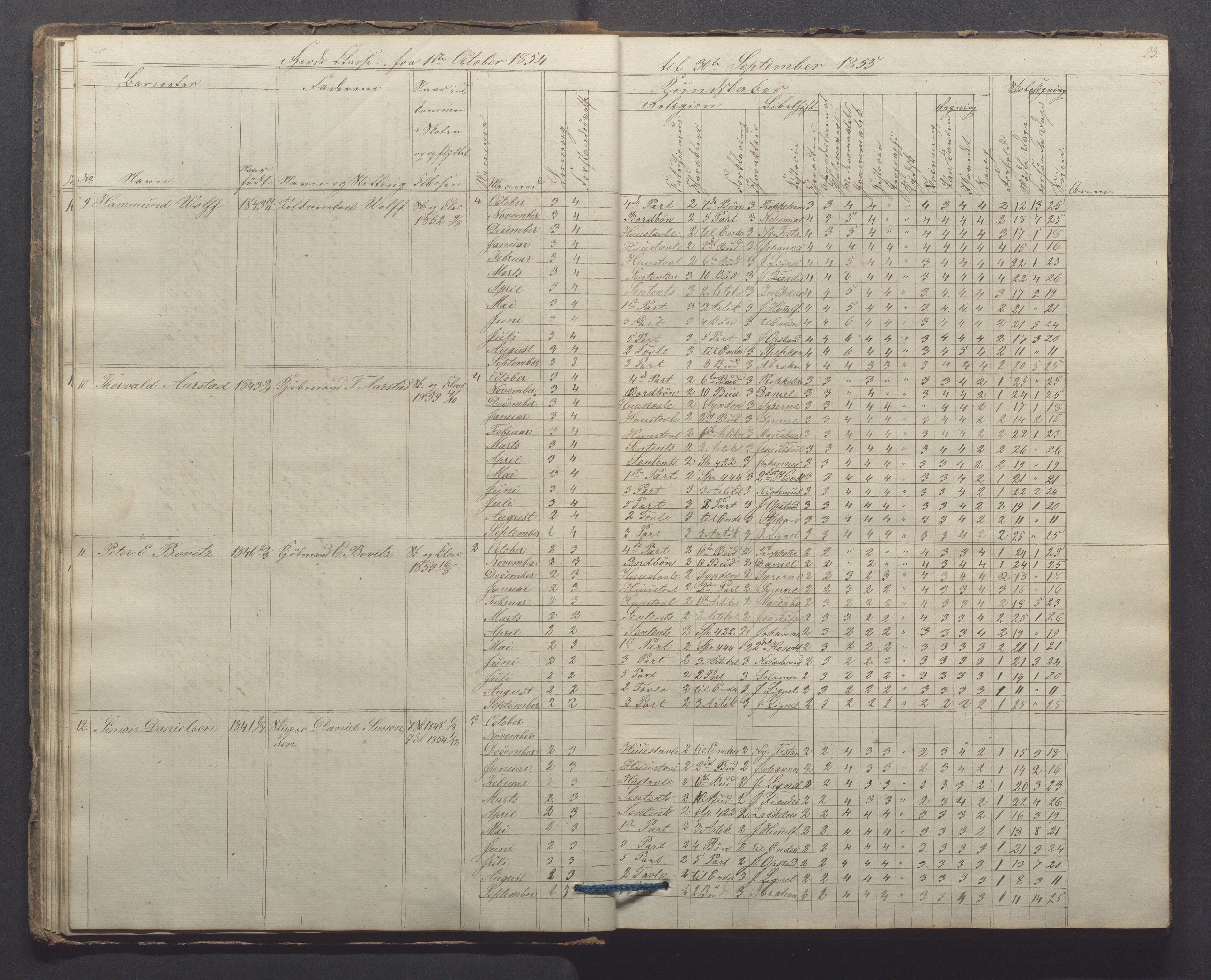 Egersund kommune (Ladested) - Egersund almueskole/folkeskole, IKAR/K-100521/H/L0006: Skoleprotokoll - Folkeskolen, 3. klasse, 1854-1862, p. 23