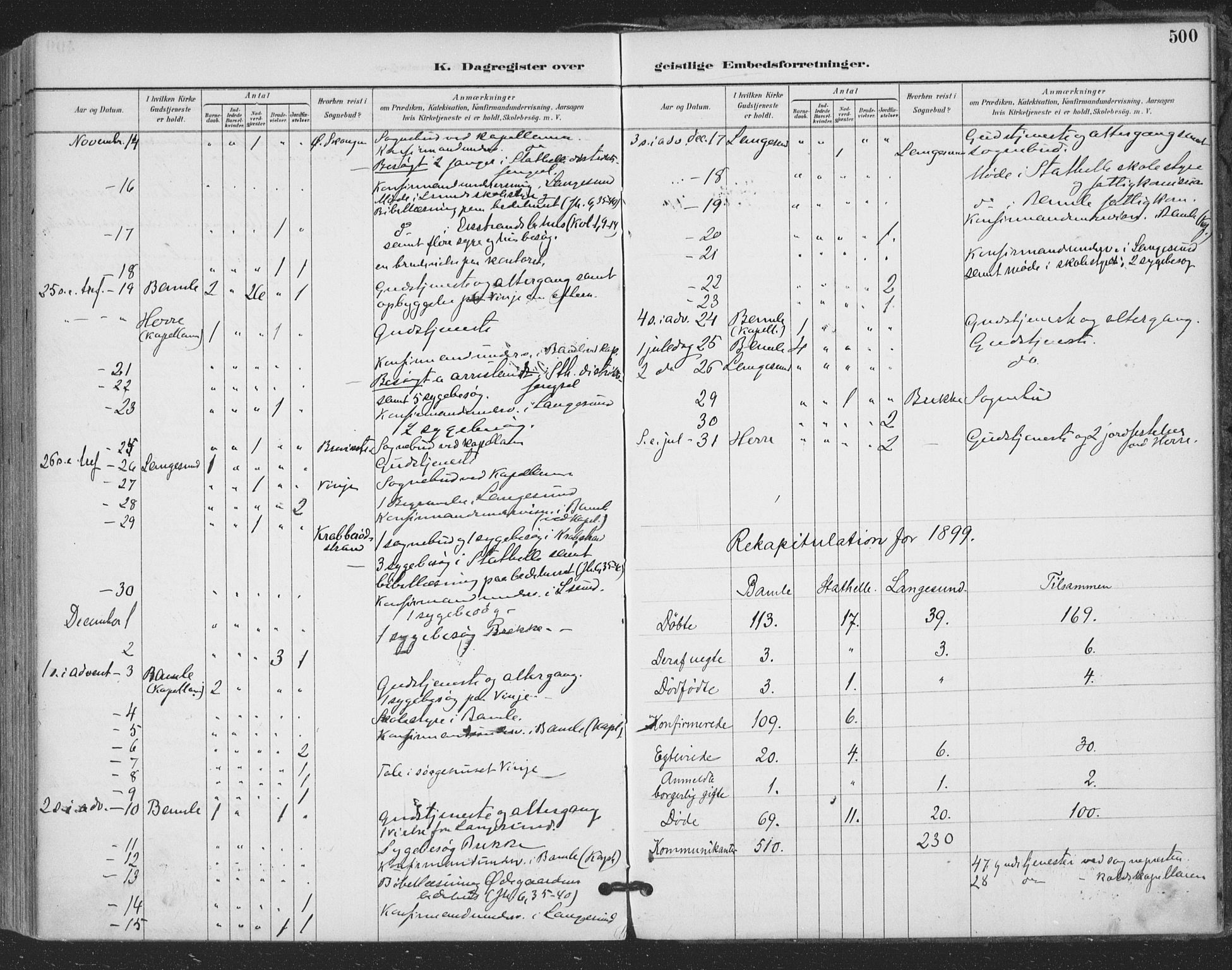 Bamble kirkebøker, SAKO/A-253/F/Fa/L0008: Parish register (official) no. I 8, 1888-1900, p. 500