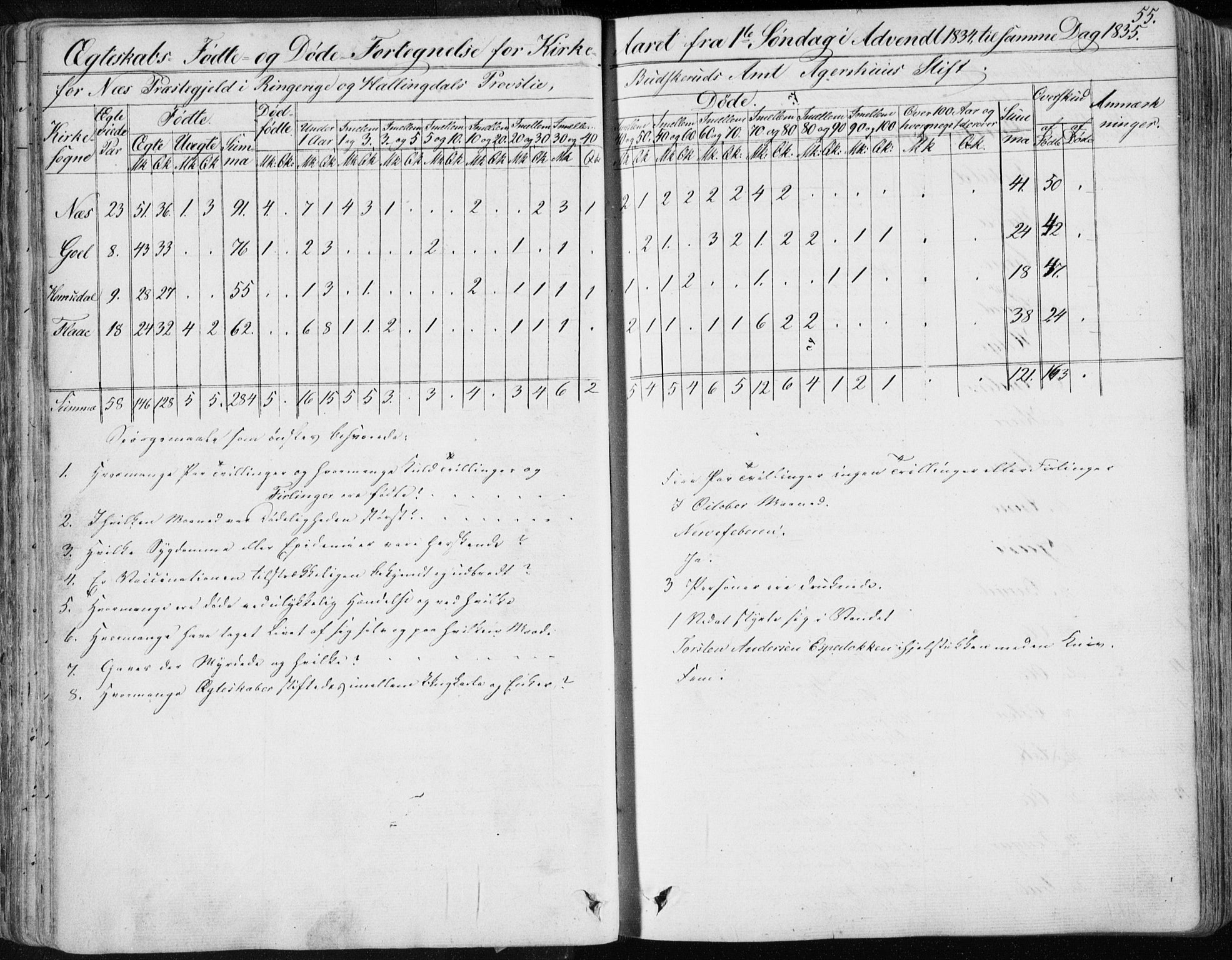 Nes kirkebøker, AV/SAKO-A-236/F/Fa/L0009: Parish register (official) no. 9, 1834-1863, p. 55