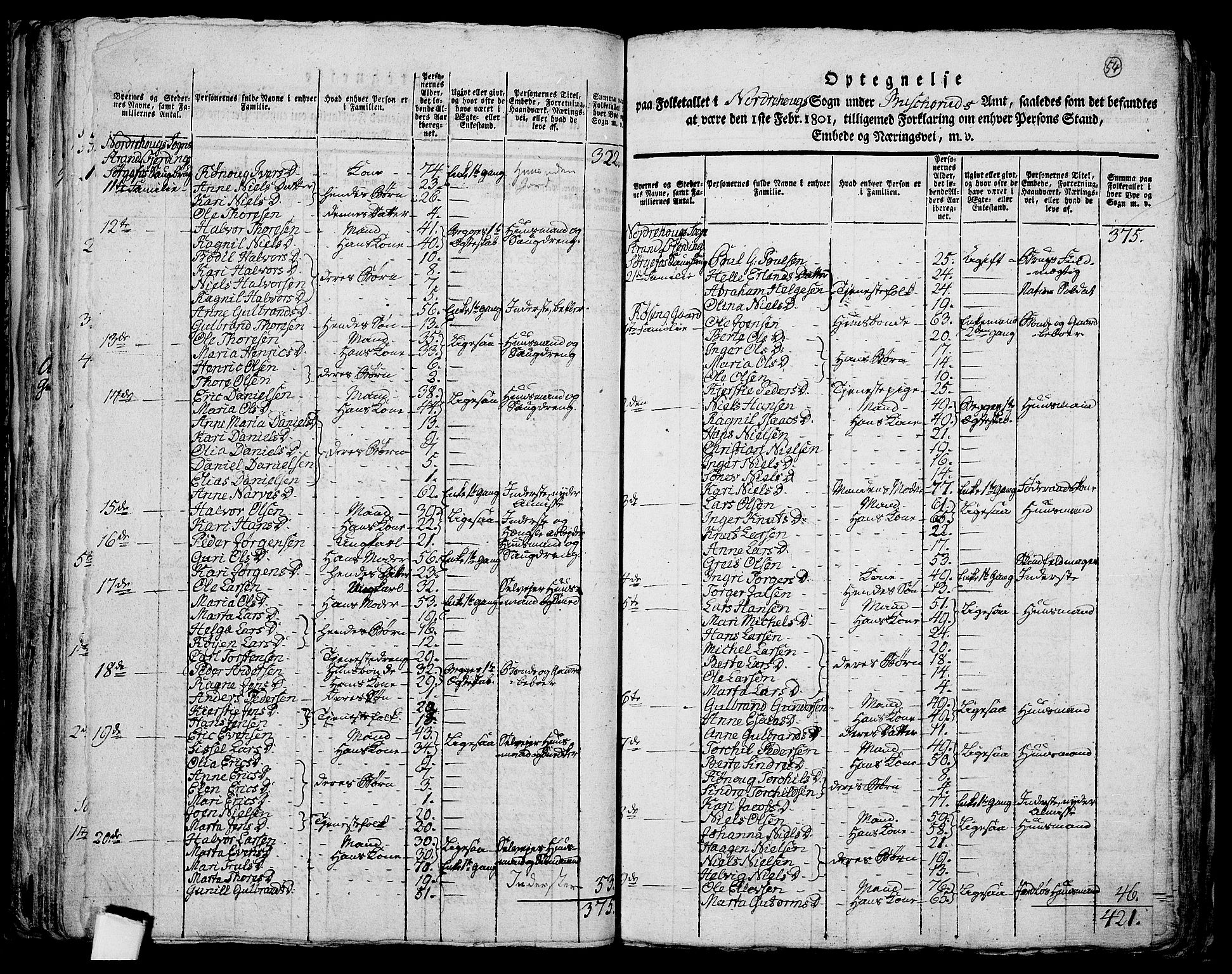 RA, 1801 census for 0613P Norderhov, 1801, p. 53b-54a