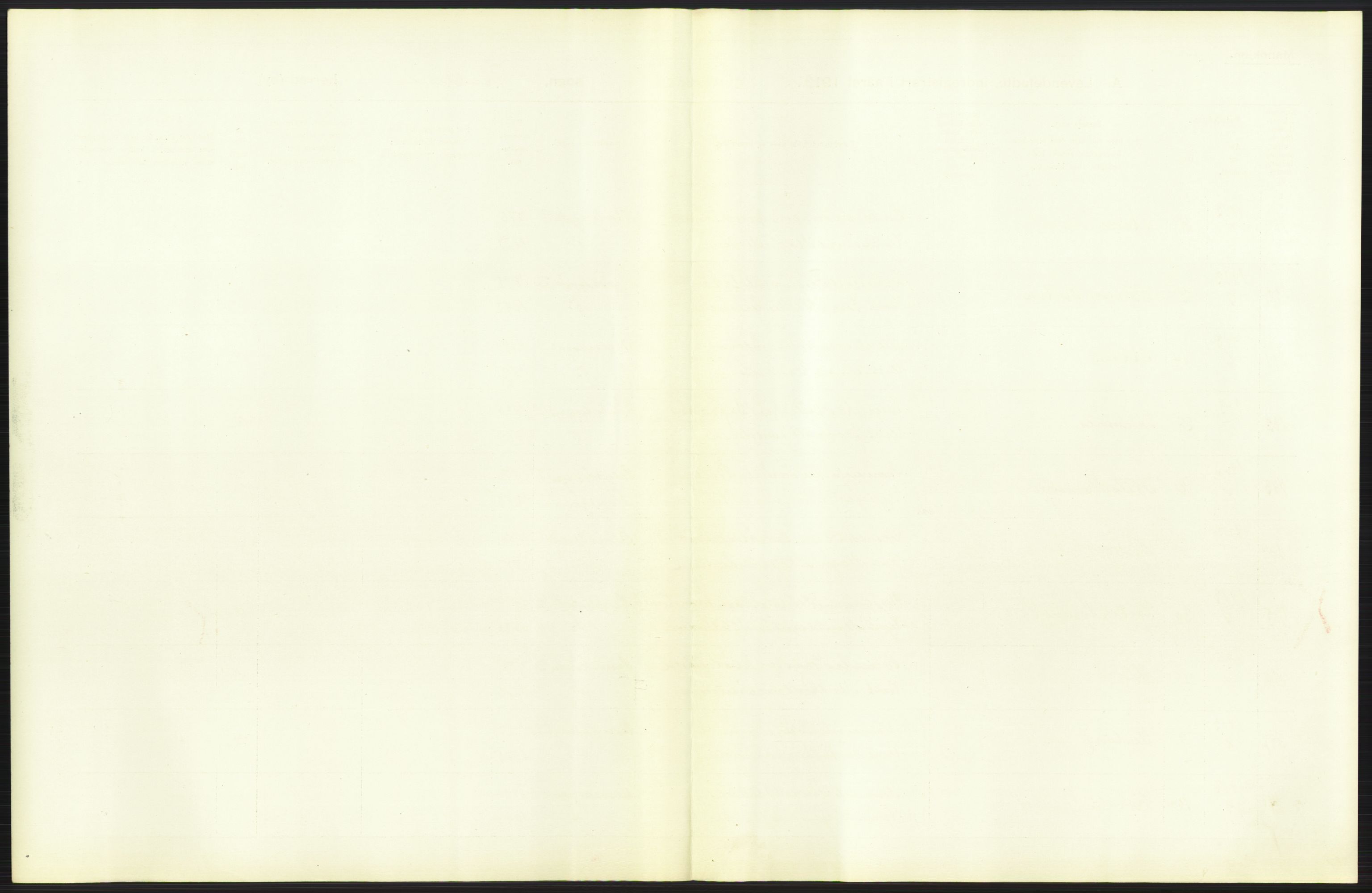 Statistisk sentralbyrå, Sosiodemografiske emner, Befolkning, AV/RA-S-2228/D/Df/Dfb/Dfbc/L0006: Kristiania: Levendefødte menn og kvinner., 1913, p. 19