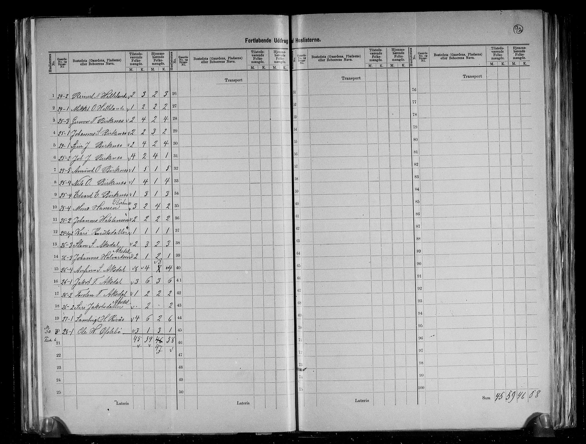 RA, 1891 census for 1211 Etne, 1891, p. 5