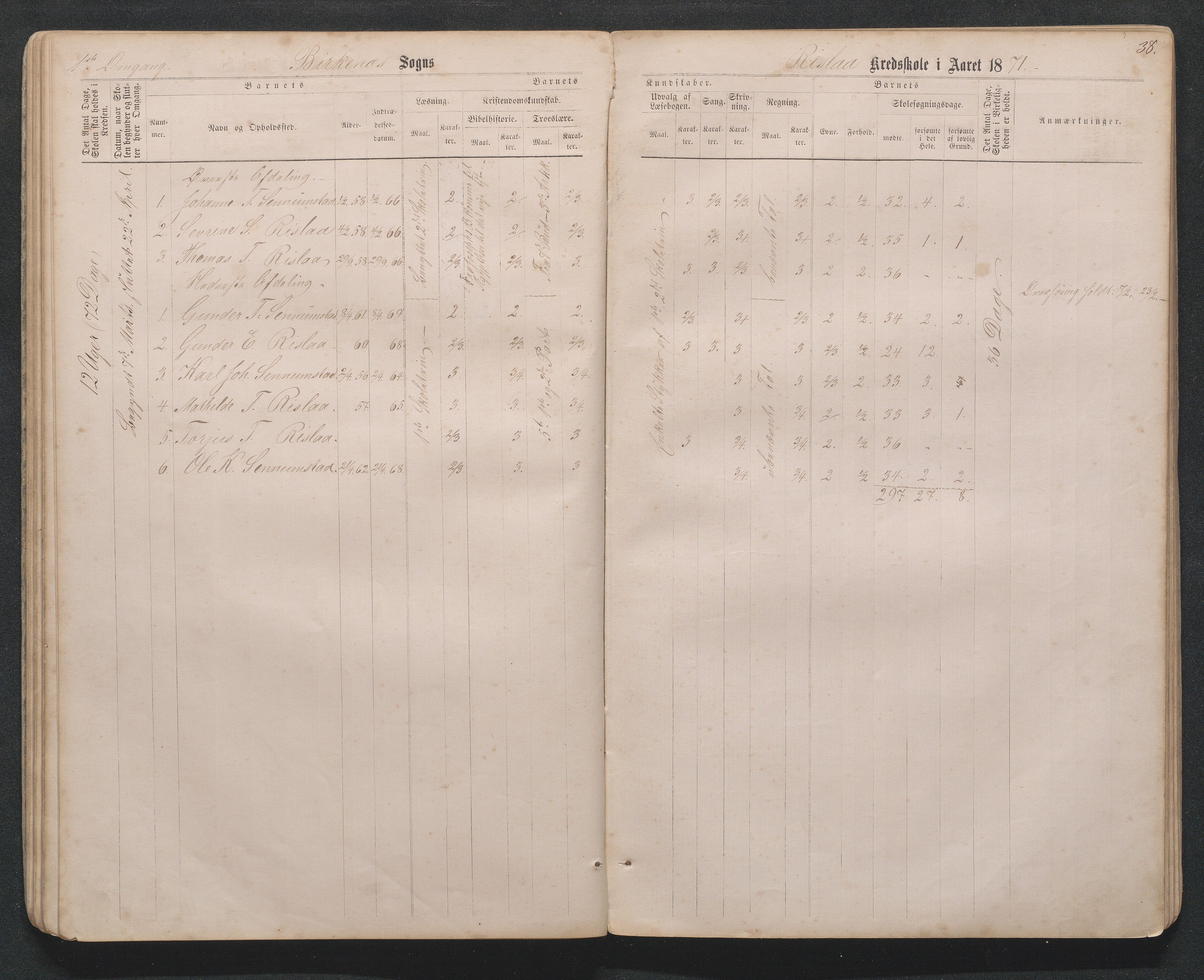 Birkenes kommune, Håbesland, Holte og Rislå skolekretser frem til 1991, AAKS/KA0928-550c_91/F02/L0001: Skoleprotokoll Håbesland, Holte og Rislå, 1868-1887, p. 38