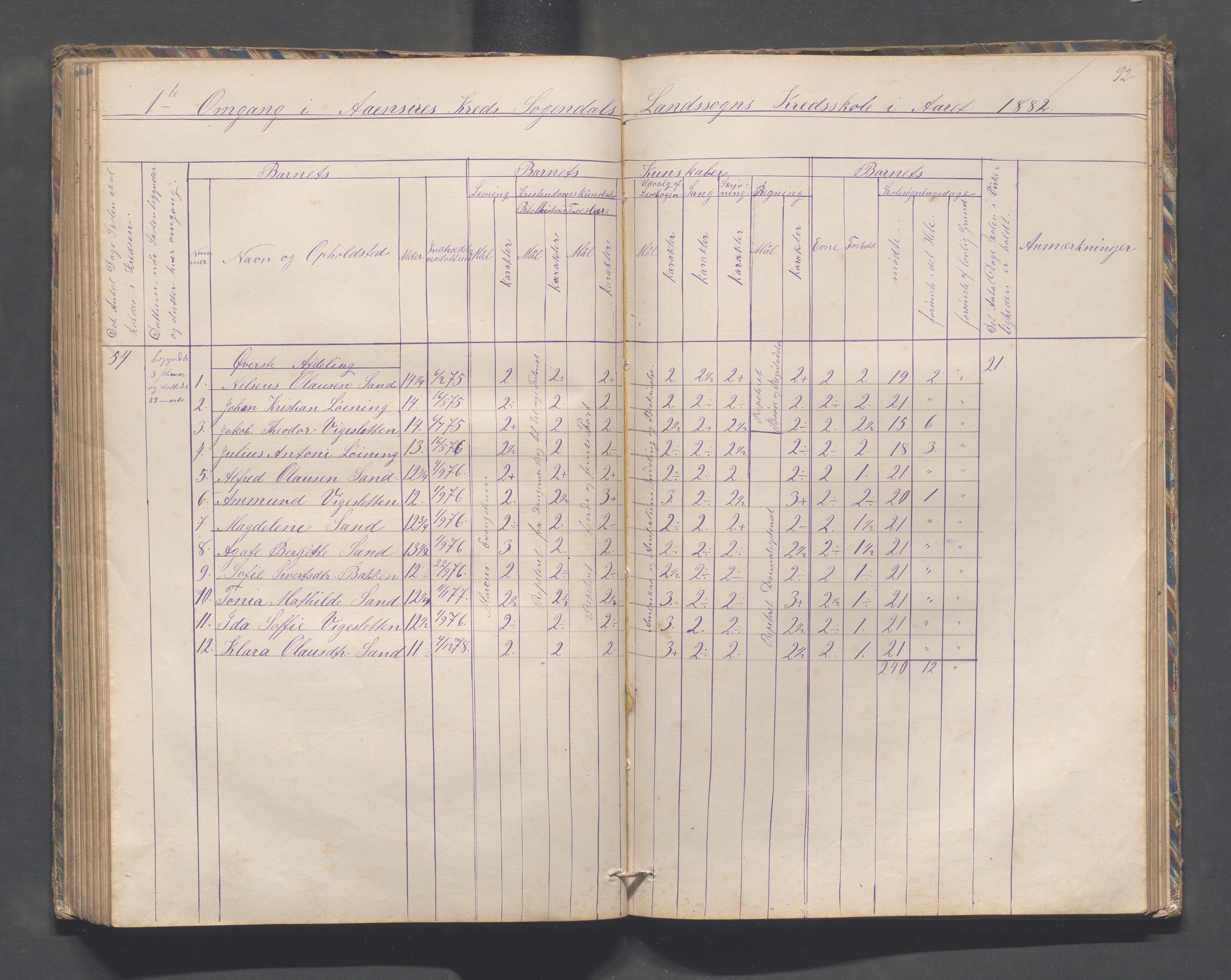 Sokndal kommune- Skolestyret/Skolekontoret, IKAR/K-101142/H/L0010: Skoleprotokoll - Åna-Sira, Log, Brambo,Skogstad,Tellnes, 1865-1886, p. 92