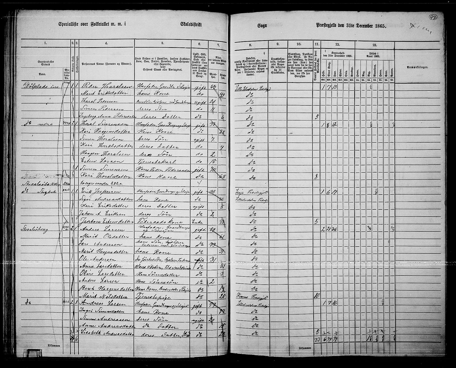 RA, 1865 census for Lille Elvedalen, 1865, p. 85