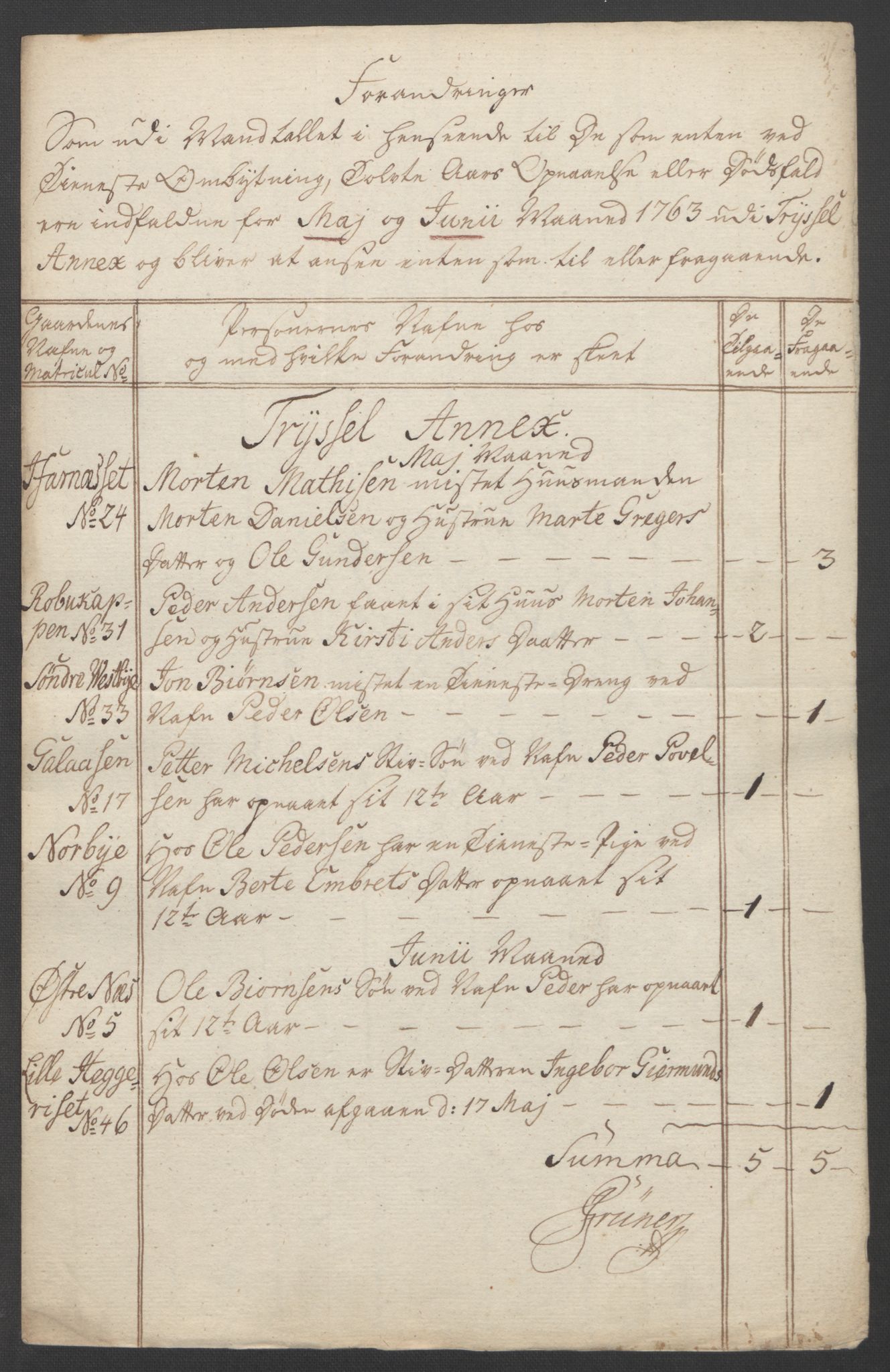 Rentekammeret inntil 1814, Reviderte regnskaper, Fogderegnskap, AV/RA-EA-4092/R14/L0959: Ekstraskatten Solør og Odal, 1763-1770, p. 198