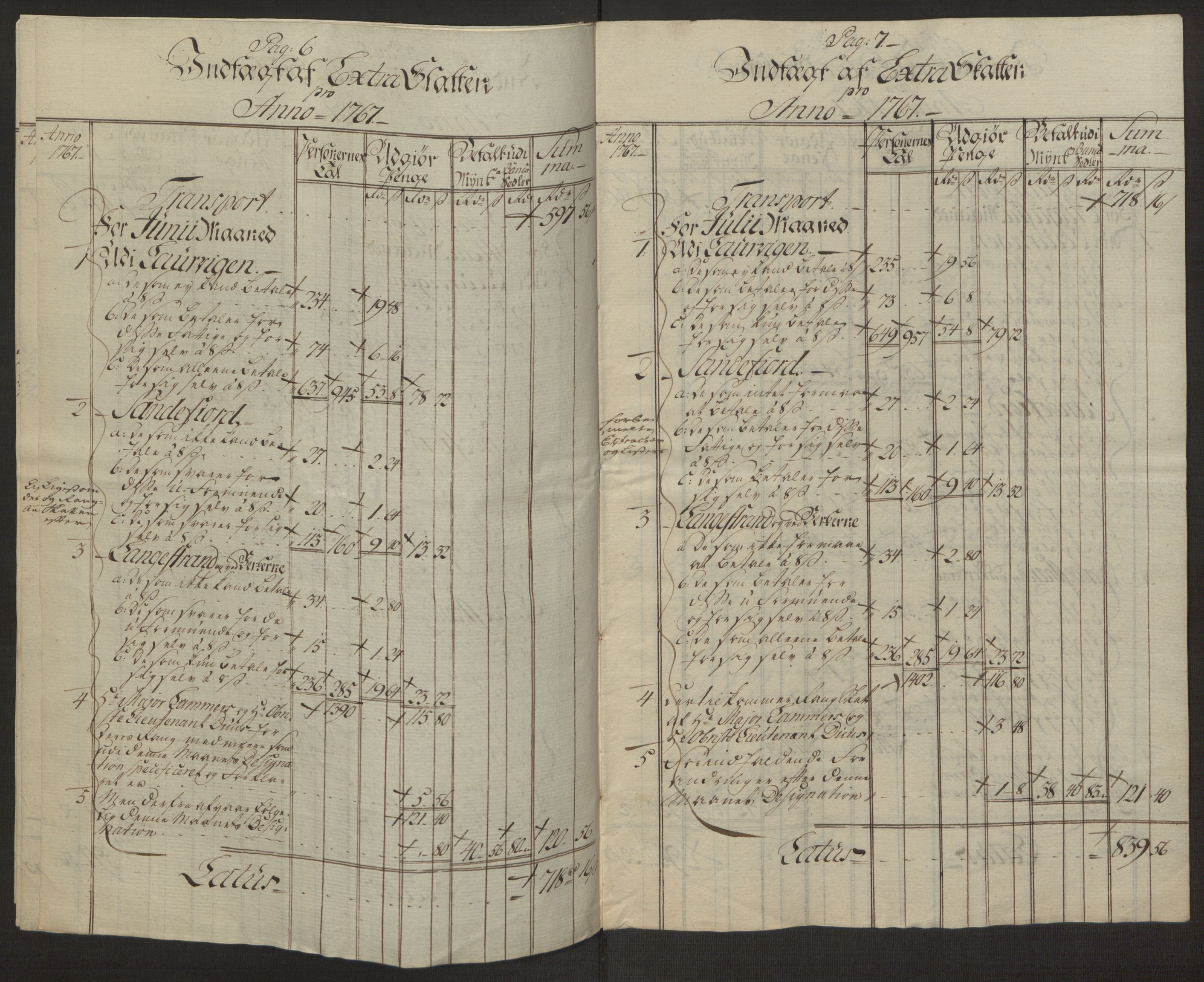 Rentekammeret inntil 1814, Reviderte regnskaper, Byregnskaper, AV/RA-EA-4066/R/Ri/L0183/0001: [I4] Kontribusjonsregnskap / Ekstraskatt, 1762-1768, p. 382