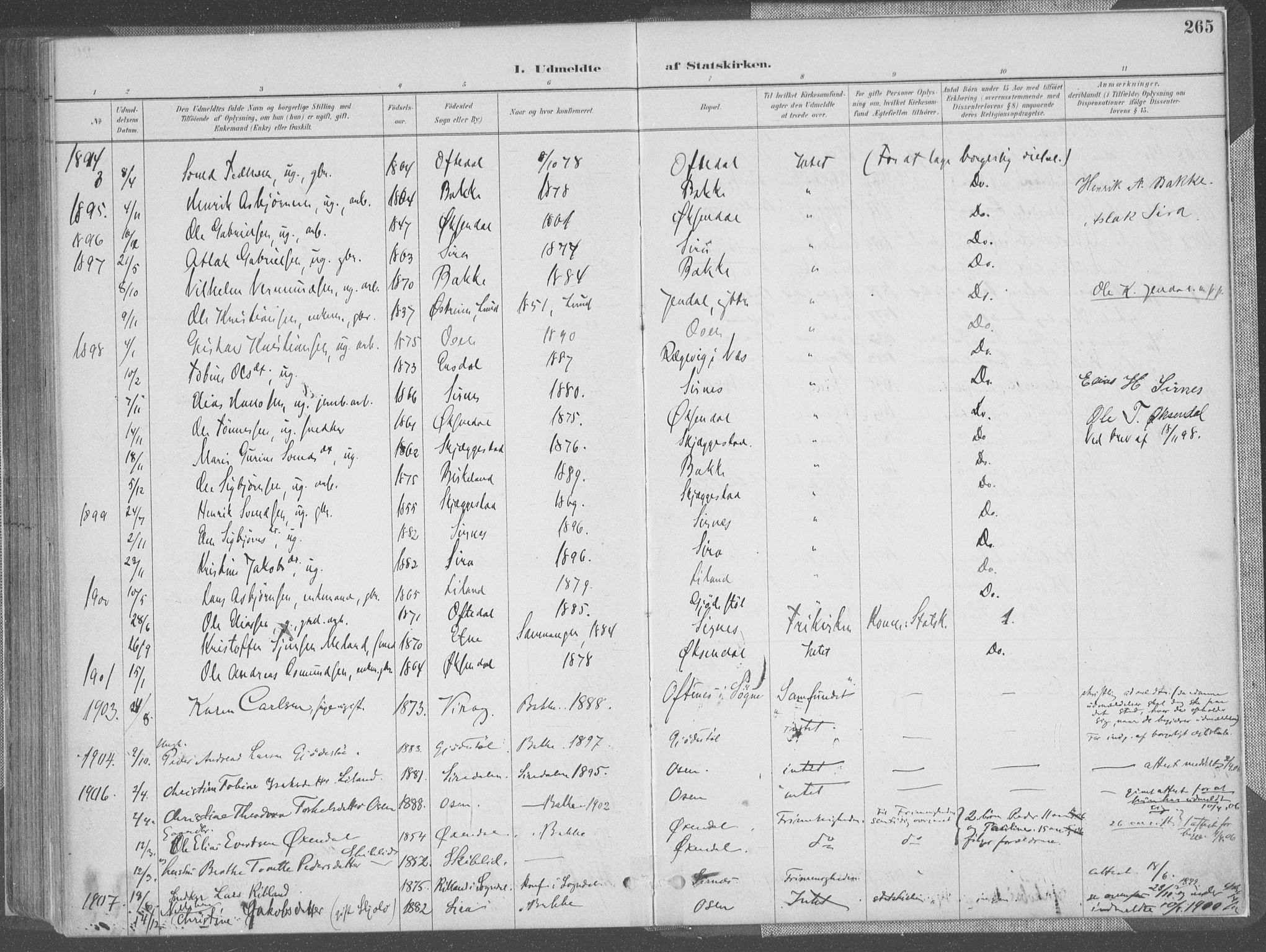 Bakke sokneprestkontor, SAK/1111-0002/F/Fa/Faa/L0008: Parish register (official) no. A 8, 1887-1911, p. 265