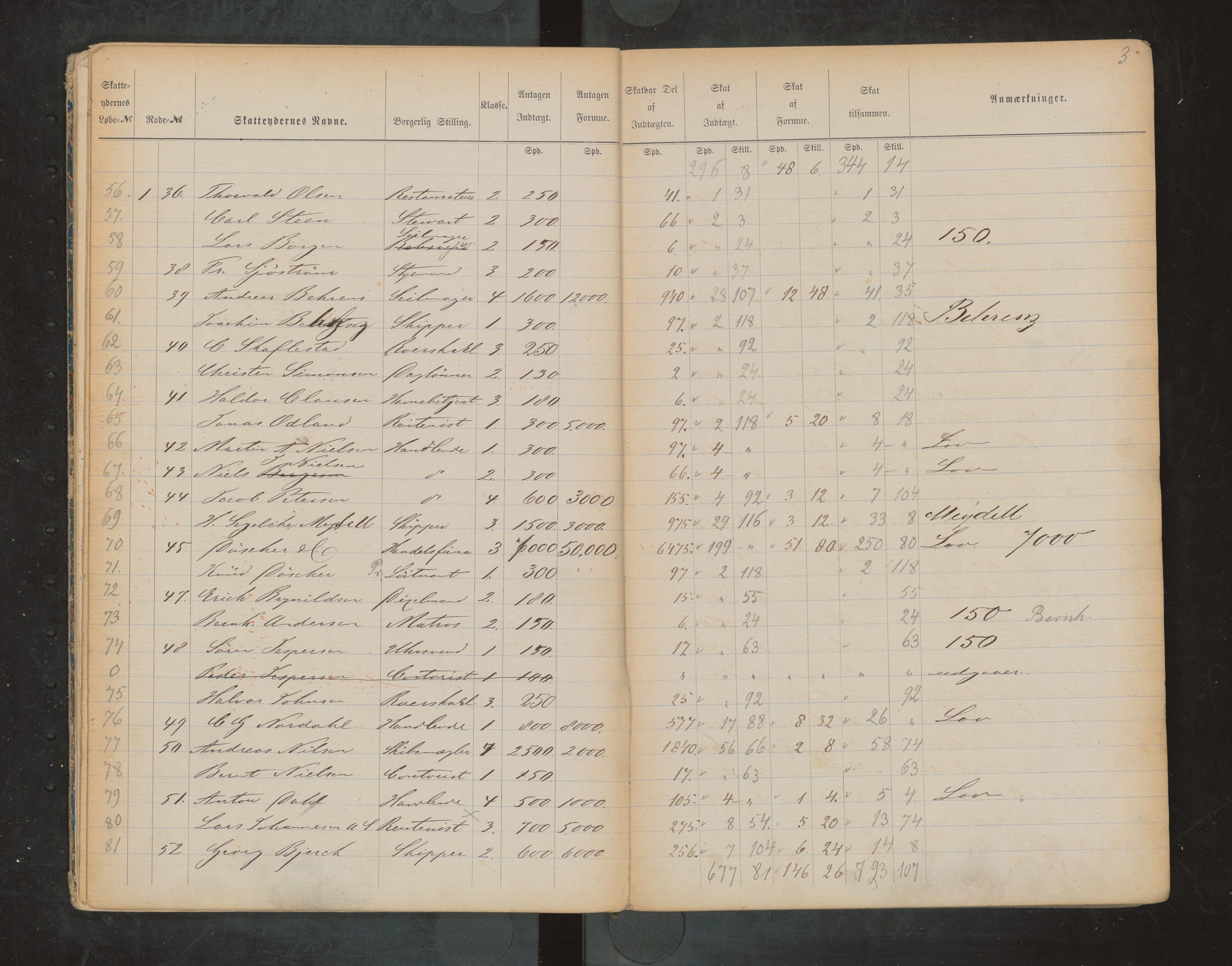Bergen kommune. Ligningsvesenet, BBA/A-1209/1750/H/Ha/Hab/L0017: Skattelister. Byskatt 1876, 1876