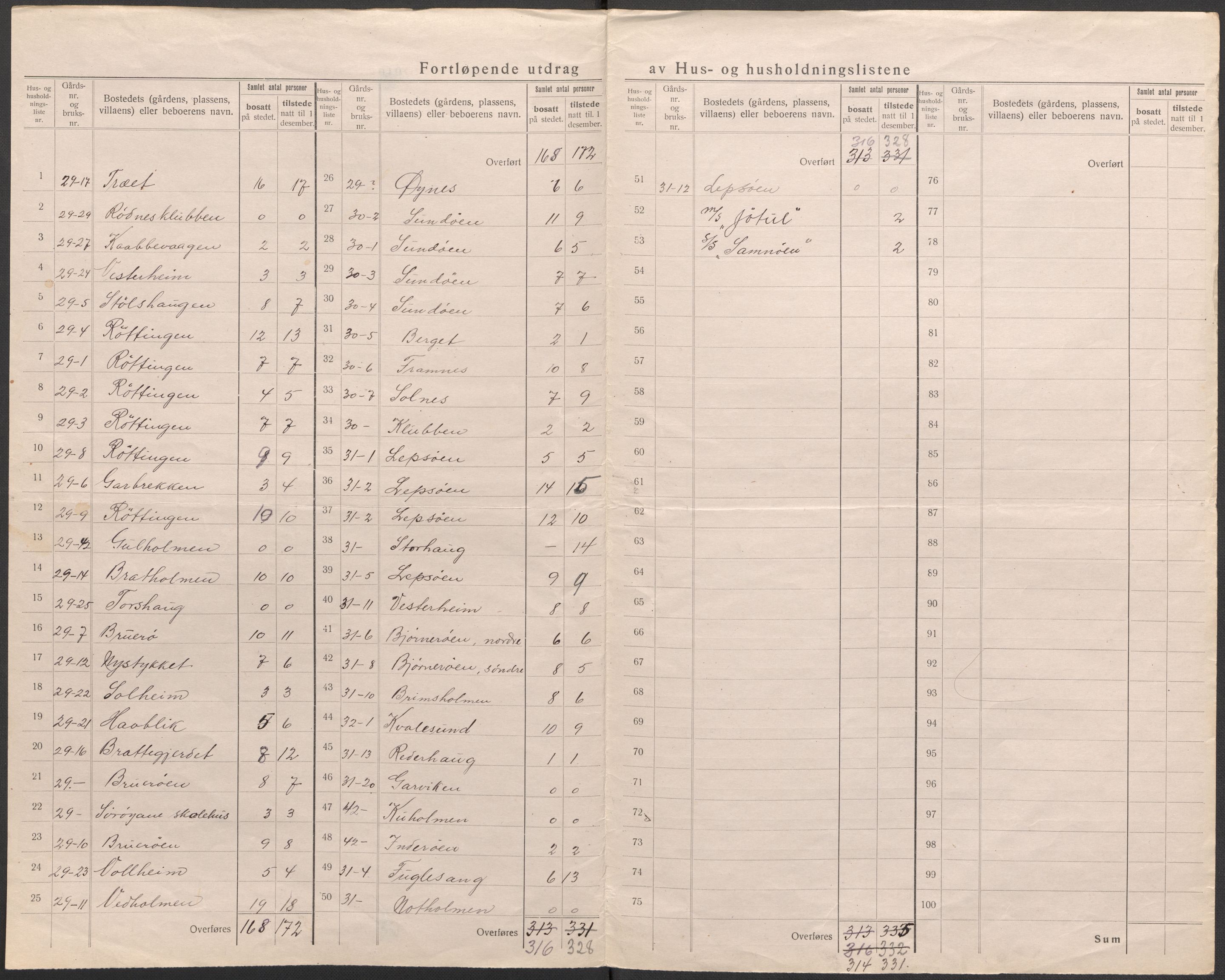 SAB, 1920 census for Os, 1920, p. 15