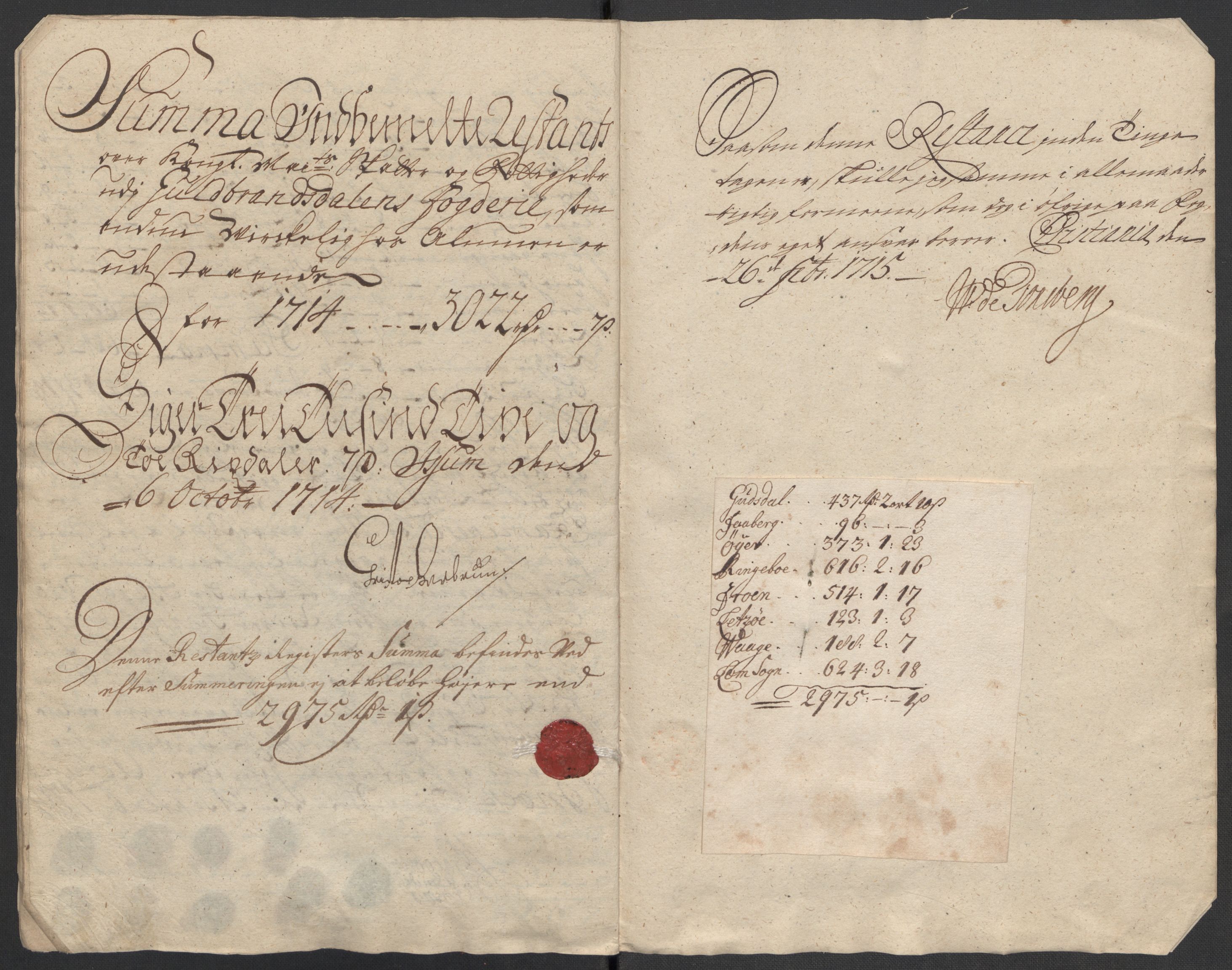 Rentekammeret inntil 1814, Reviderte regnskaper, Fogderegnskap, AV/RA-EA-4092/R17/L1183: Fogderegnskap Gudbrandsdal, 1714, p. 235