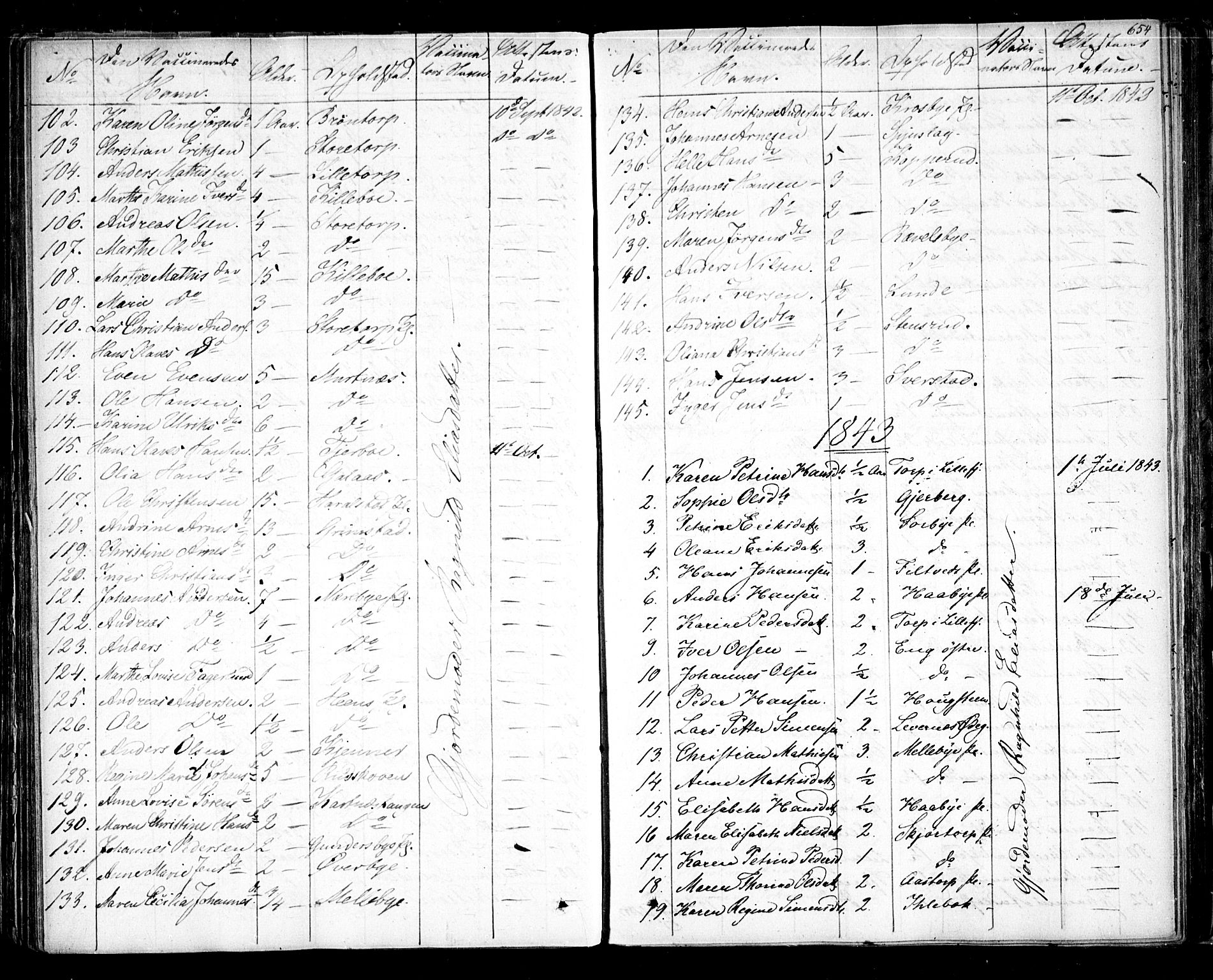 Rakkestad prestekontor Kirkebøker, SAO/A-2008/F/Fa/L0008: Parish register (official) no. I 8, 1842-1849, p. 653-654