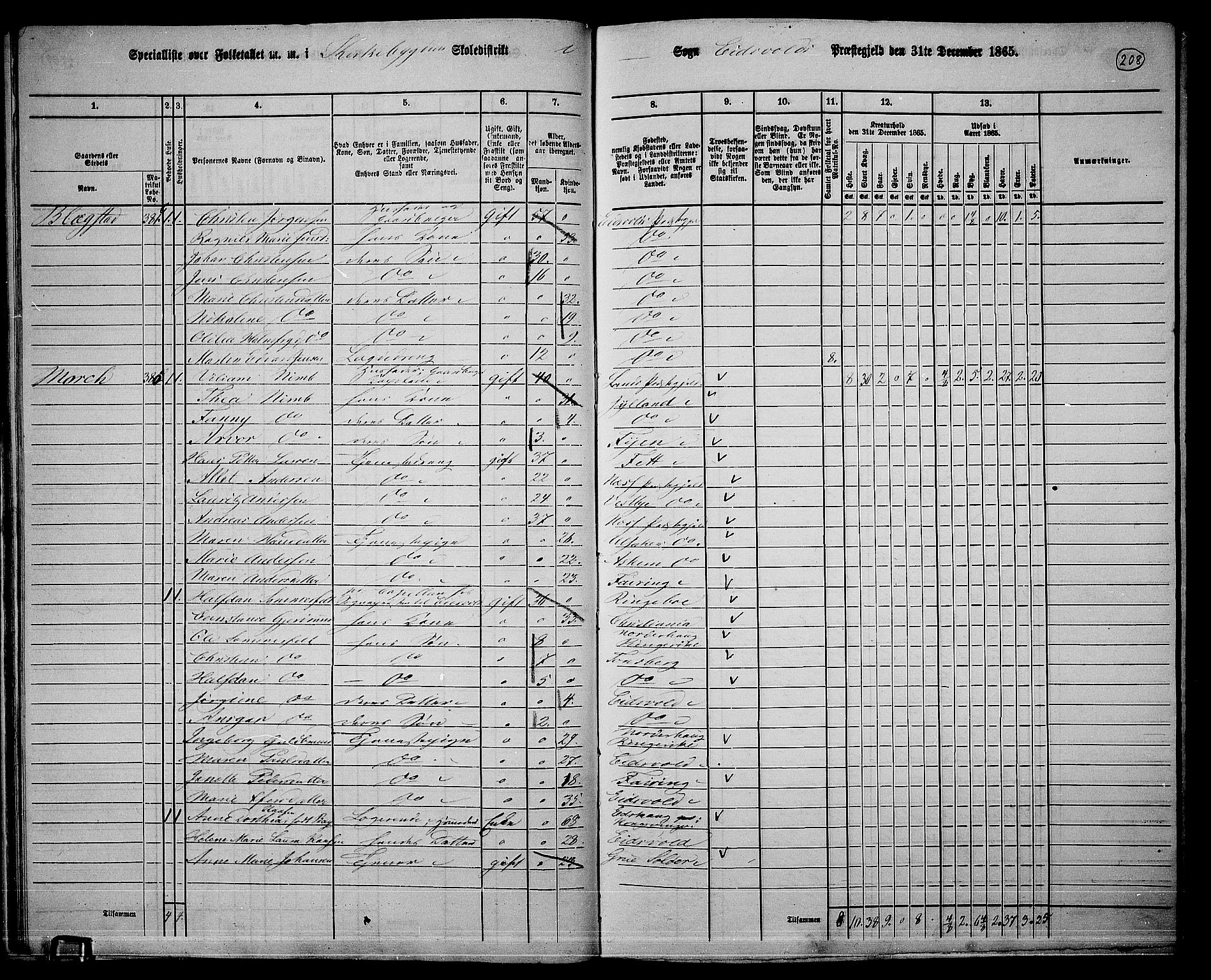 RA, 1865 census for Eidsvoll, 1865, p. 189