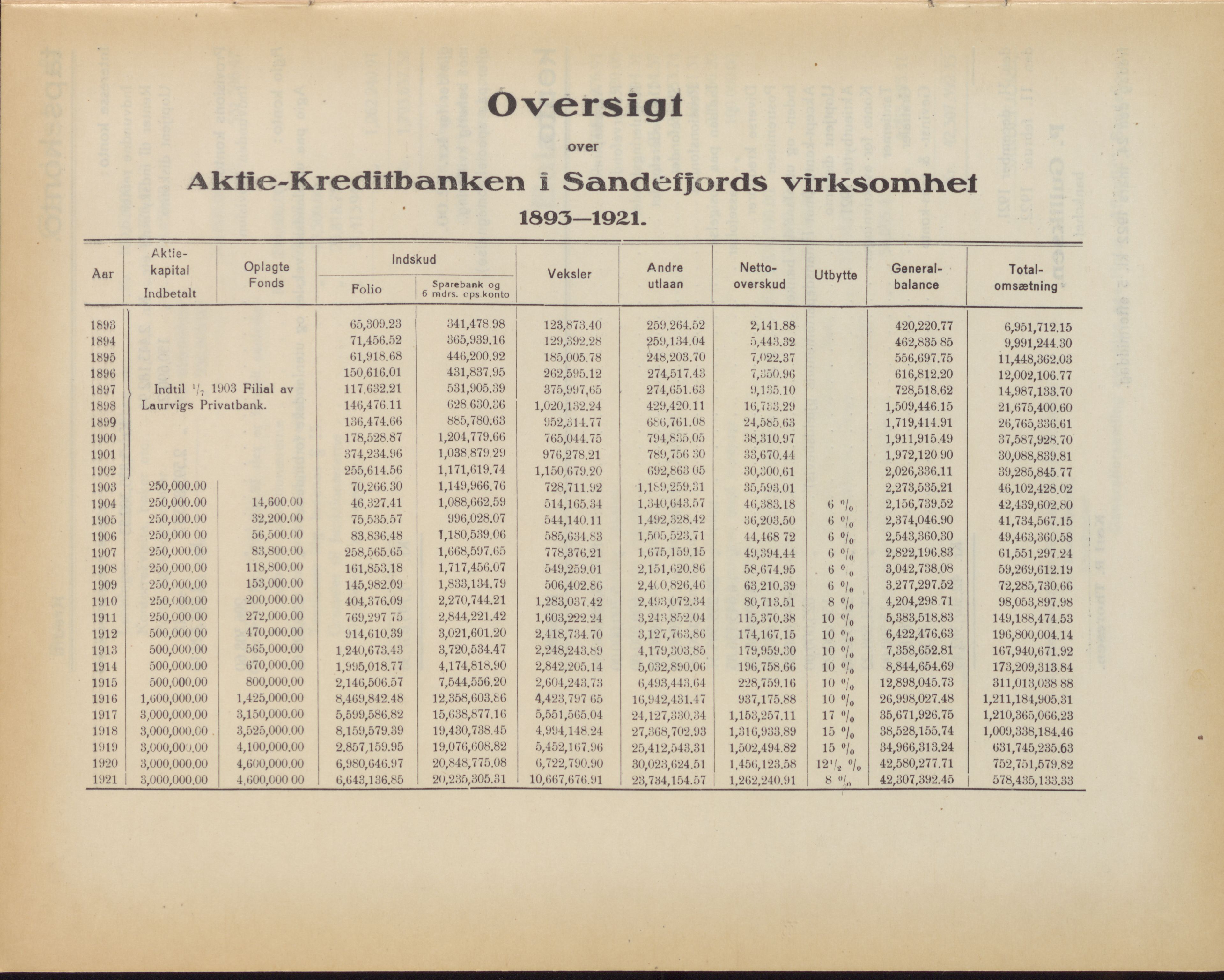 Privatbanken i Sandefjord AS, VEMU/ARS-A-1256/X/L0001: Årsberetninger, 1912-1929, p. 76