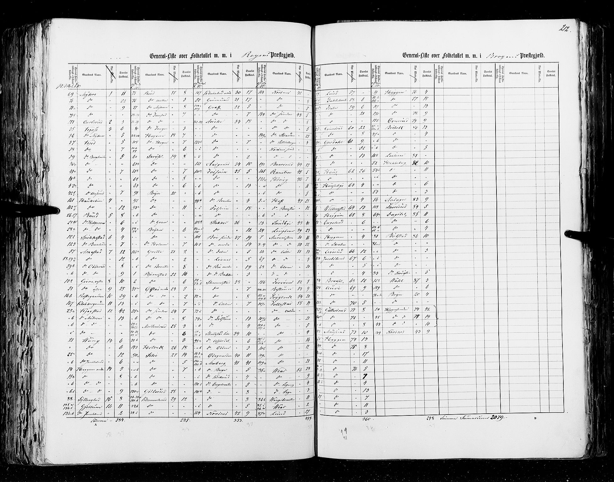 RA, Census 1855, vol. 2: Kristians amt, Buskerud amt og Jarlsberg og Larvik amt, 1855, p. 212
