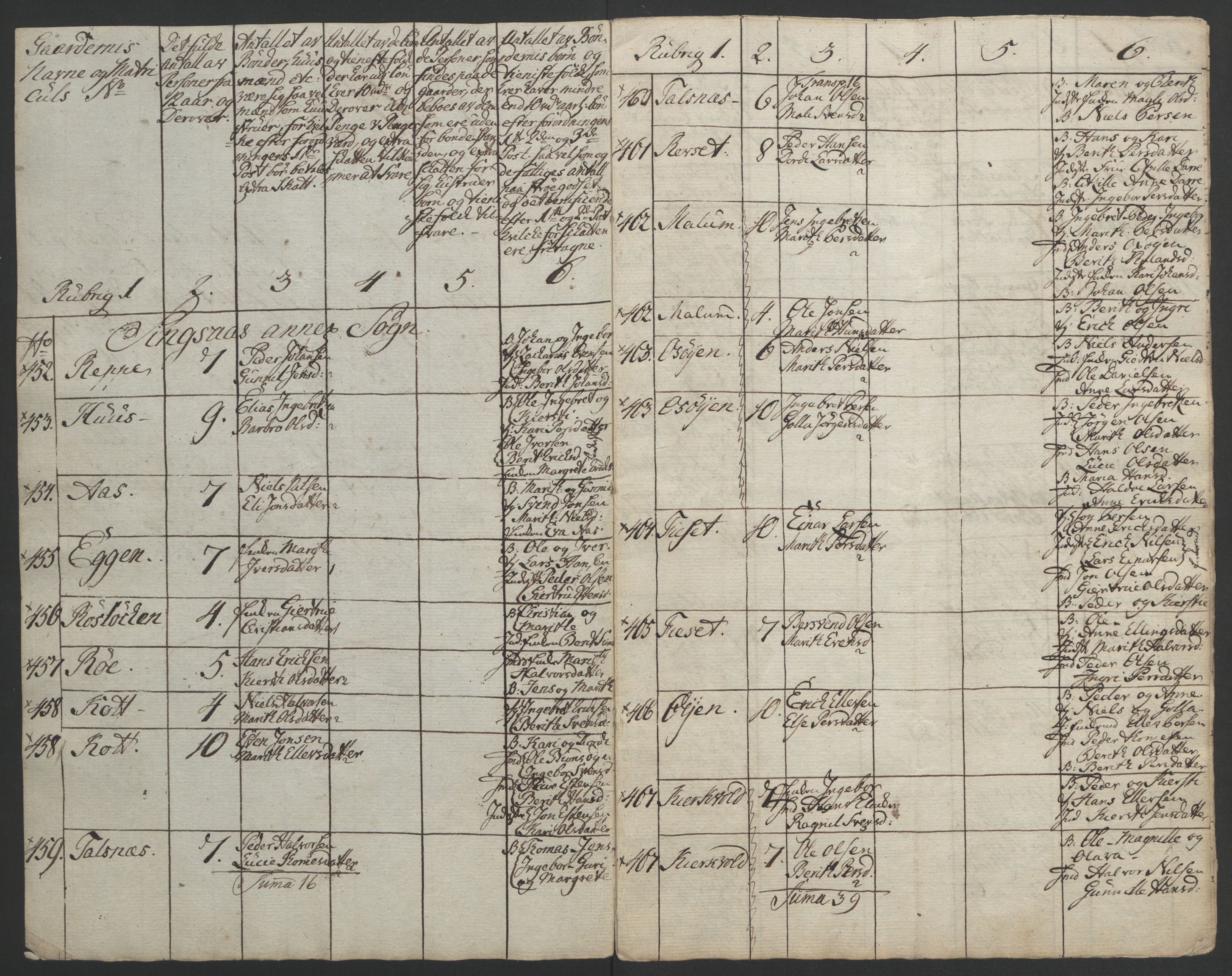 Rentekammeret inntil 1814, Realistisk ordnet avdeling, AV/RA-EA-4070/Ol/L0021: [Gg 10]: Ekstraskatten, 23.09.1762. Orkdal og Gauldal, 1762-1767, p. 789