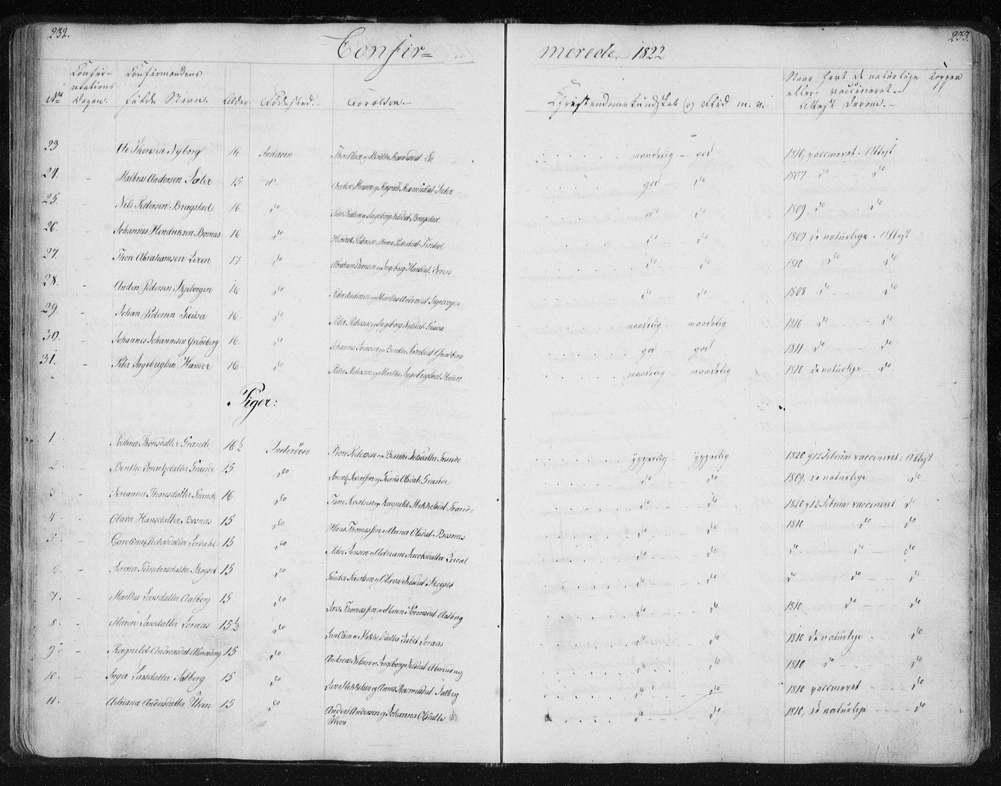Ministerialprotokoller, klokkerbøker og fødselsregistre - Nord-Trøndelag, SAT/A-1458/730/L0276: Parish register (official) no. 730A05, 1822-1830, p. 232-233