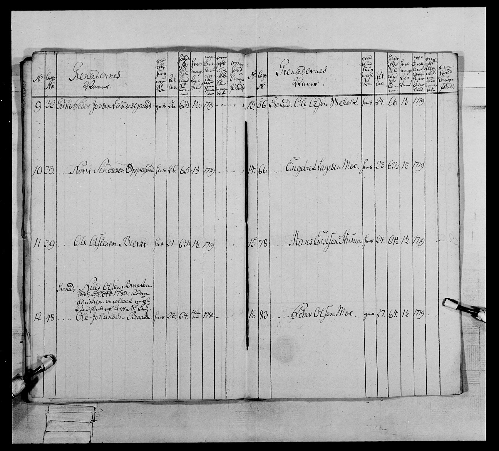 Generalitets- og kommissariatskollegiet, Det kongelige norske kommissariatskollegium, AV/RA-EA-5420/E/Eh/L0064: 2. Opplandske nasjonale infanteriregiment, 1774-1784, p. 516