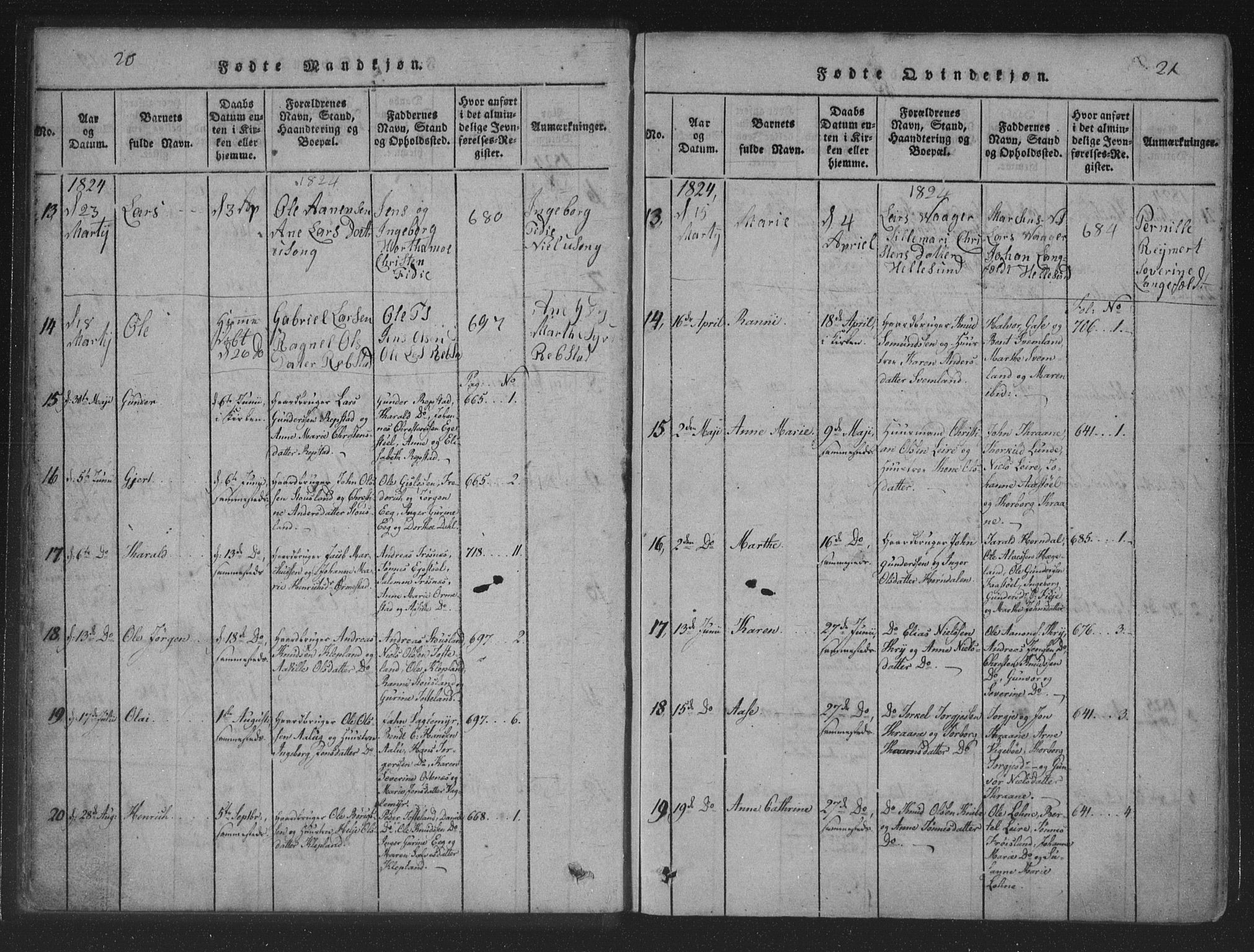 Søgne sokneprestkontor, SAK/1111-0037/F/Fa/Fab/L0008: Parish register (official) no. A 8, 1821-1838, p. 20-21