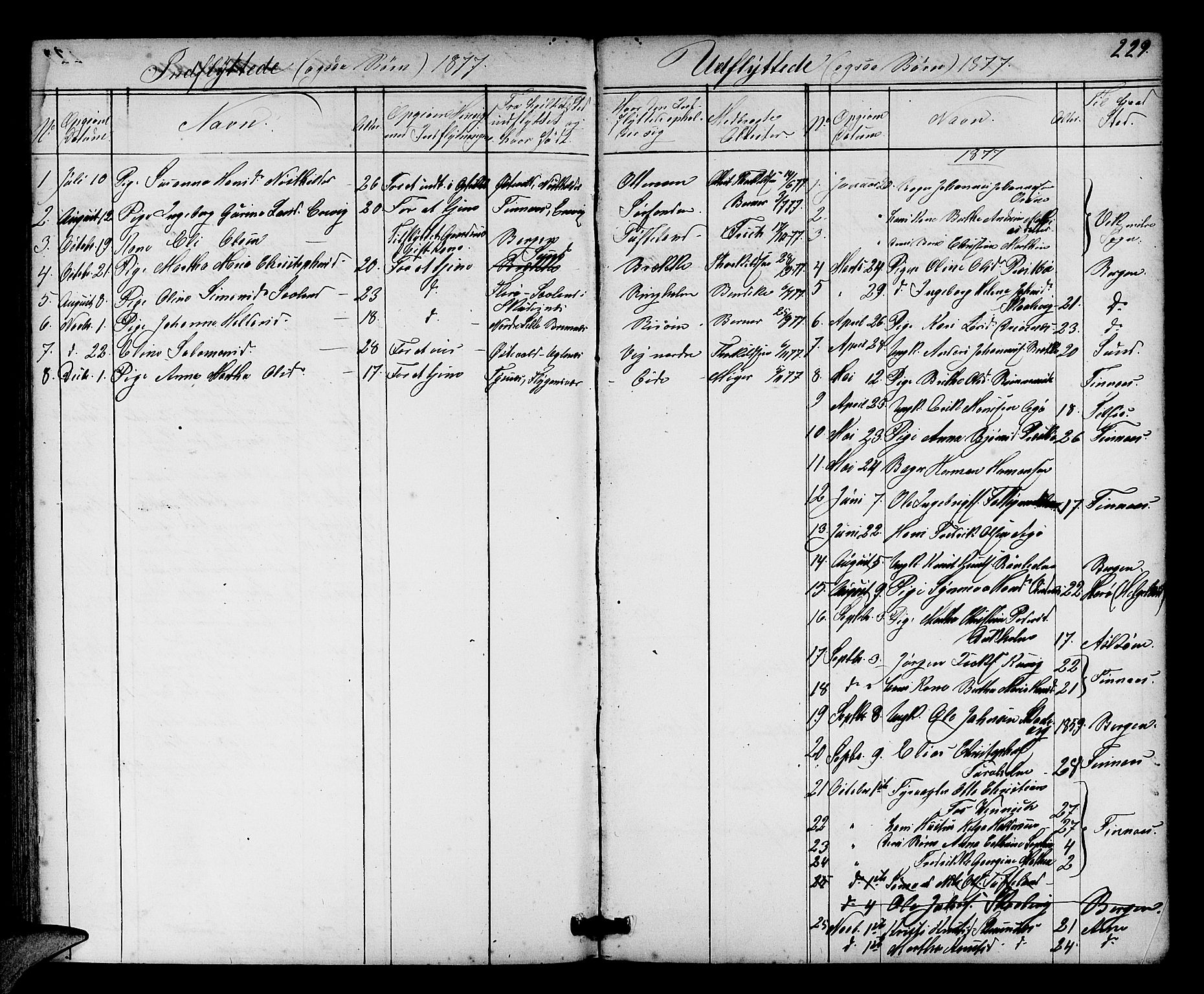 Fitjar sokneprestembete, AV/SAB-A-99926: Parish register (copy) no. A 1, 1864-1886, p. 229