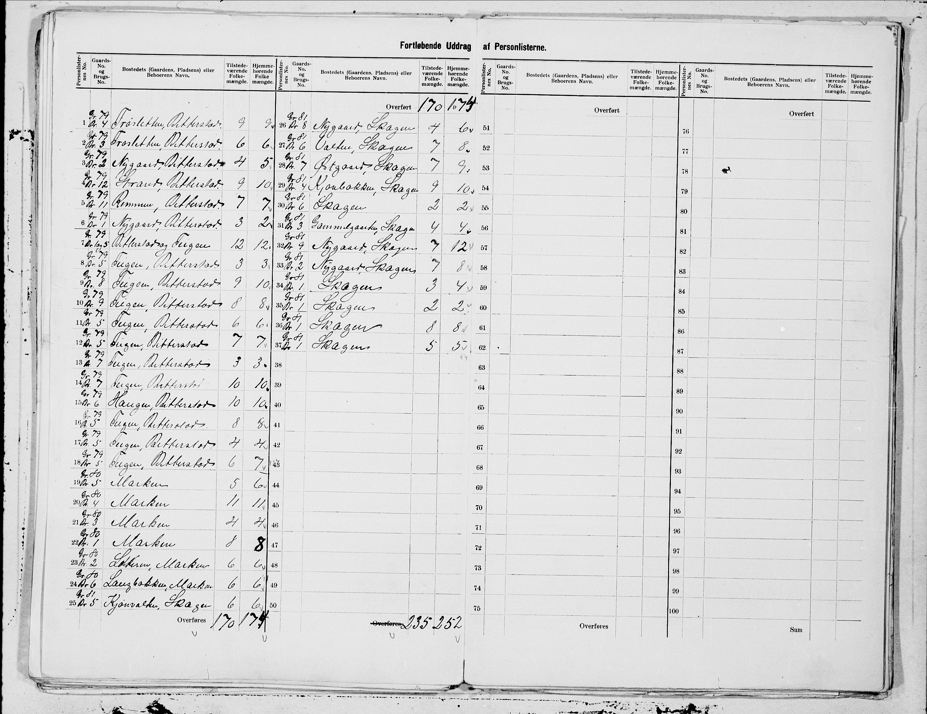 SAT, 1900 census for Hadsel, 1900, p. 33