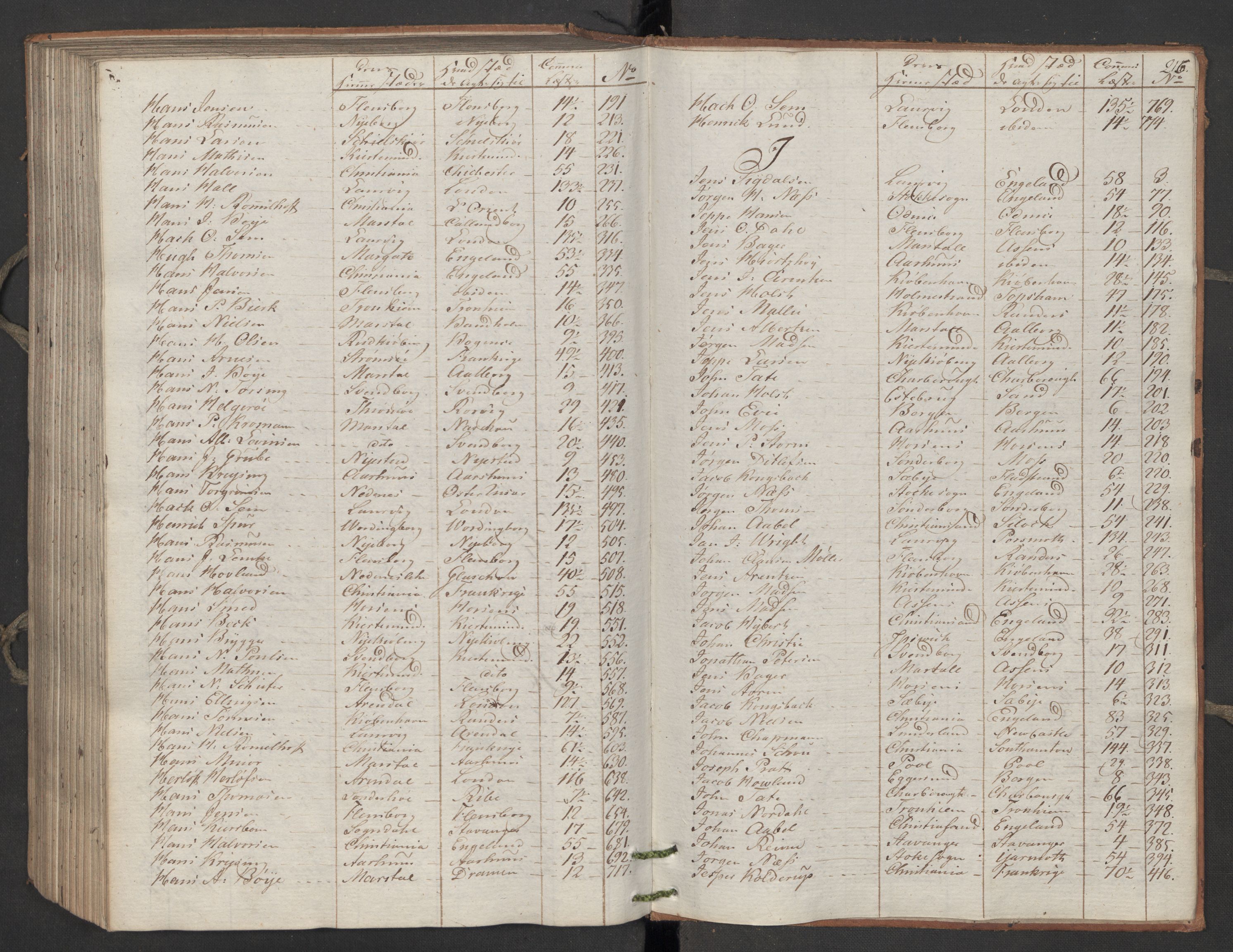 Generaltollkammeret, tollregnskaper, AV/RA-EA-5490/R06/L0196/0001: Tollregnskaper Kristiania / Utgående tollbok, 1794, p. 215b-216a