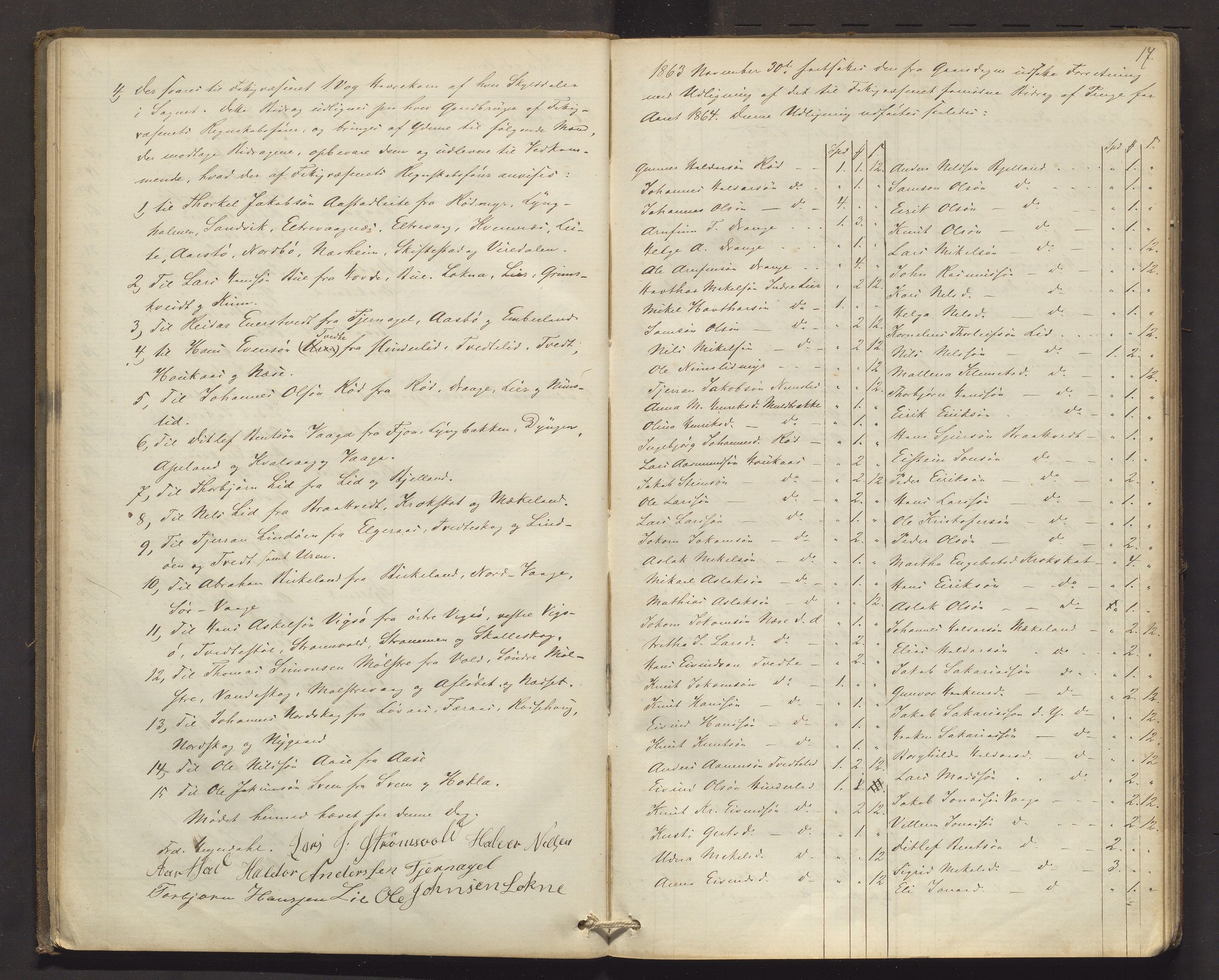 Sveio kommune. Fattigstyret, IKAH/1216-311/A/Aa/L0001: Møtebok for Sveio fattigkommisjon, 1862-1882, p. 17