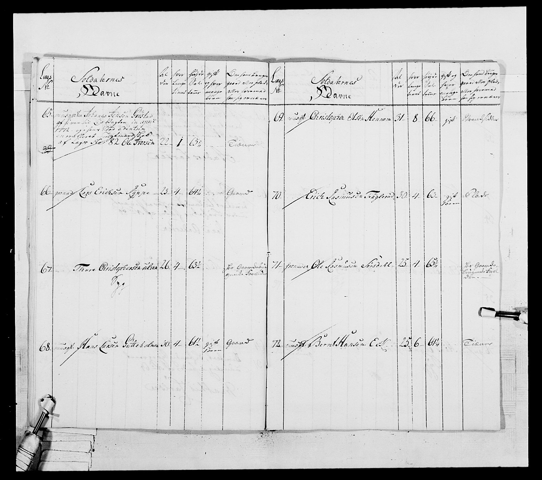 Generalitets- og kommissariatskollegiet, Det kongelige norske kommissariatskollegium, AV/RA-EA-5420/E/Eh/L0037: 1. Akershusiske nasjonale infanteriregiment, 1767-1773, p. 576