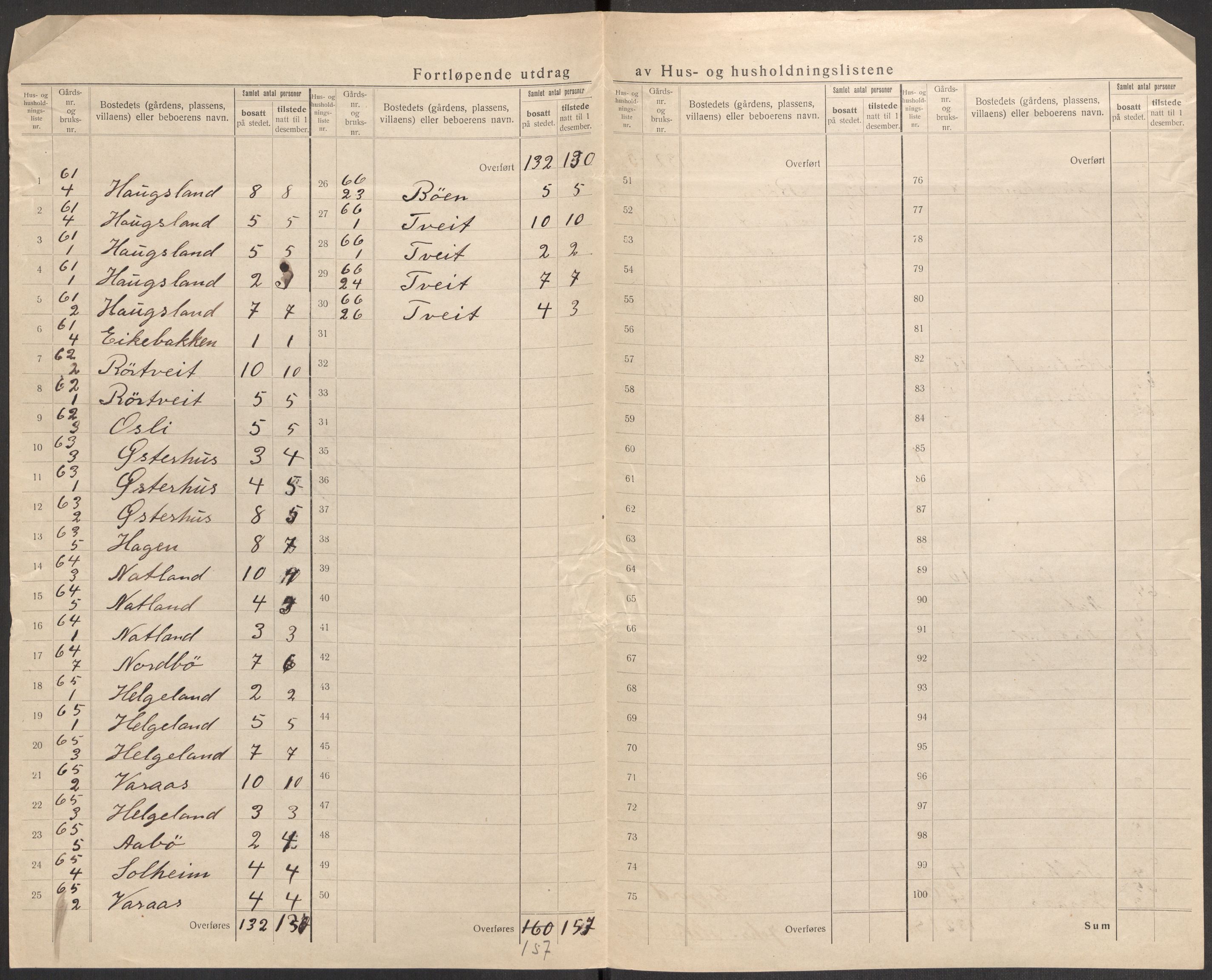 SAST, 1920 census for Erfjord, 1920, p. 14