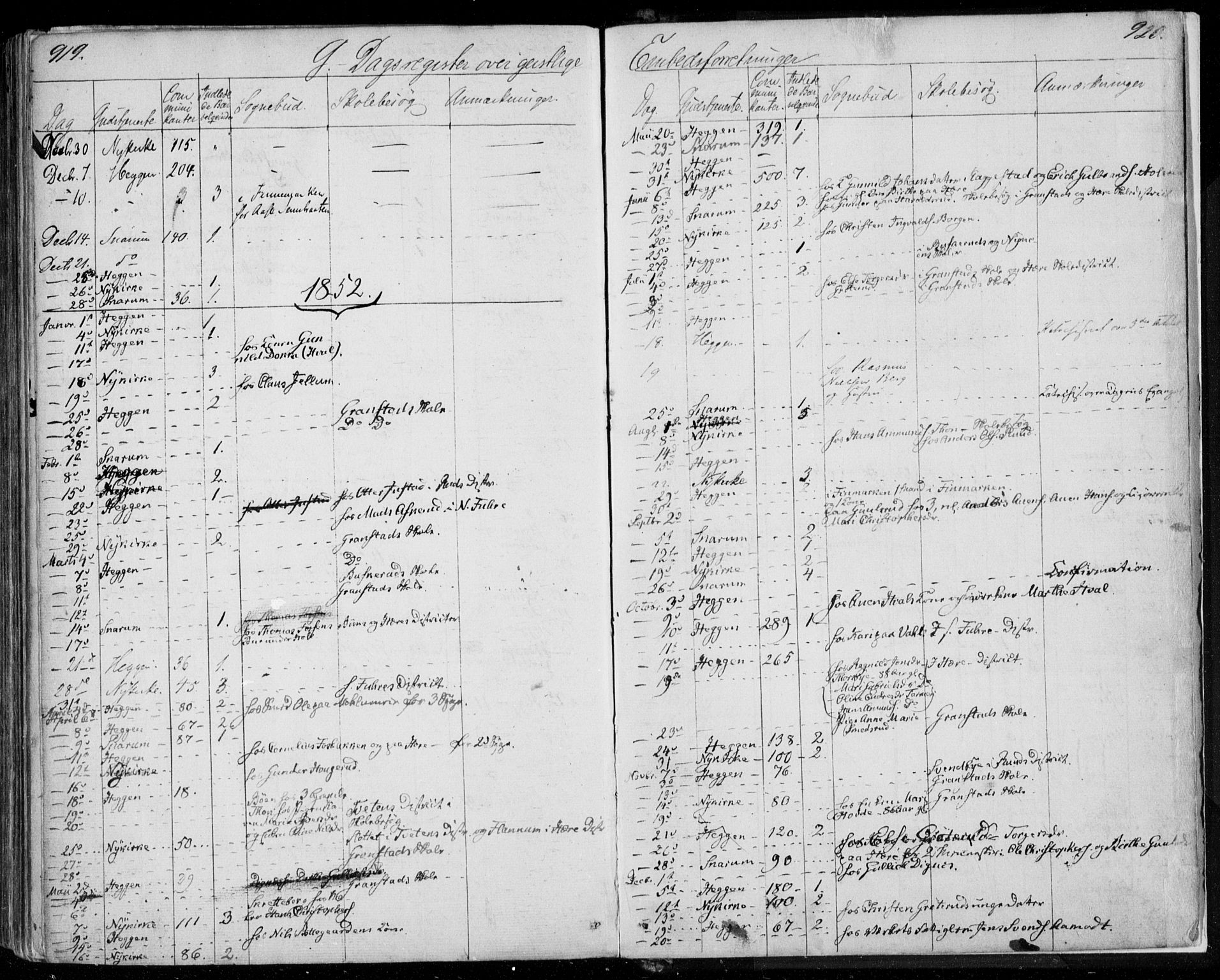 Modum kirkebøker, AV/SAKO-A-234/F/Fa/L0008: Parish register (official) no. 8, 1851-1859, p. 919-920