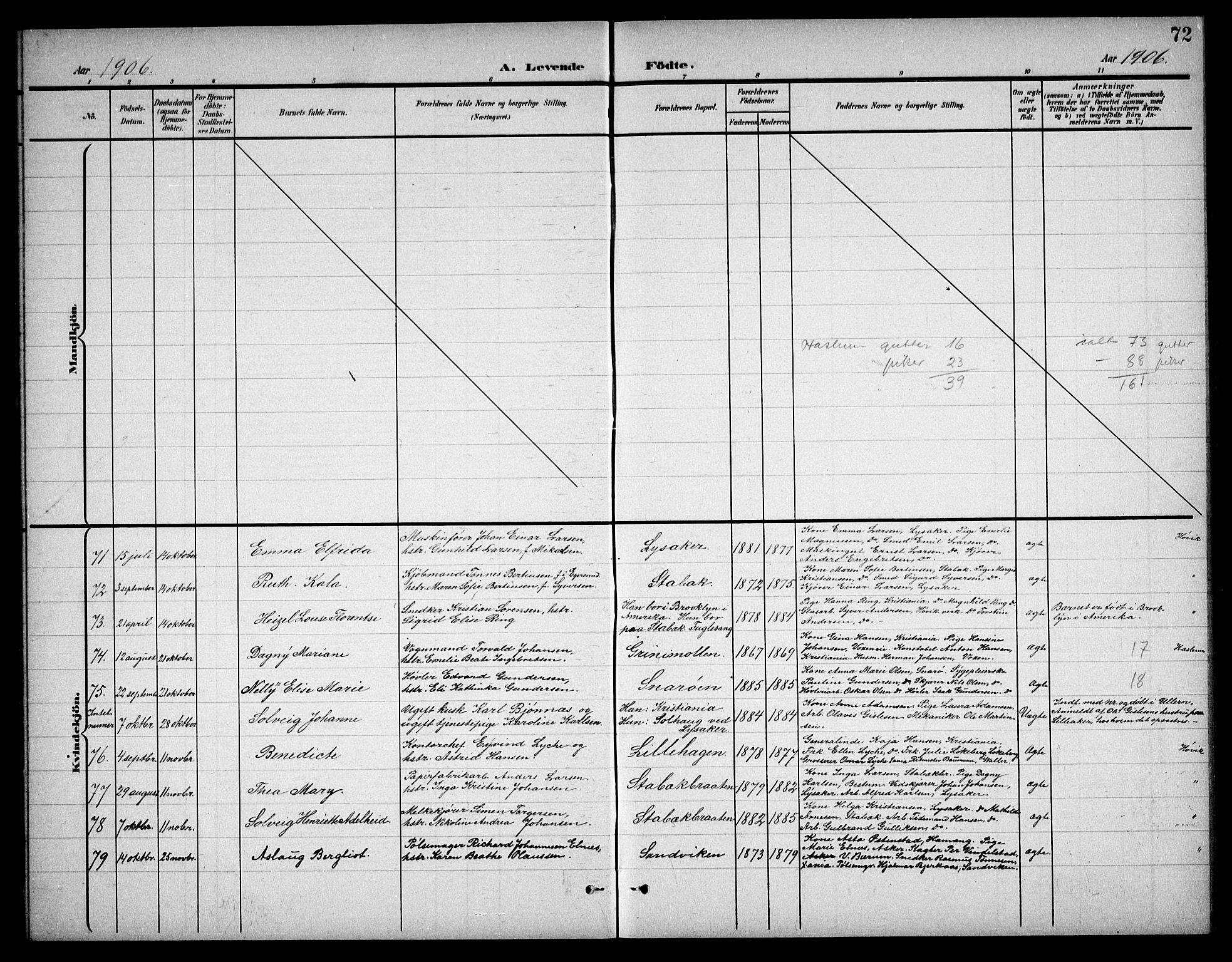 Østre Bærum prestekontor Kirkebøker, AV/SAO-A-10887/G/Ga/L0001: Parish register (copy) no. 1, 1898-1913, p. 72